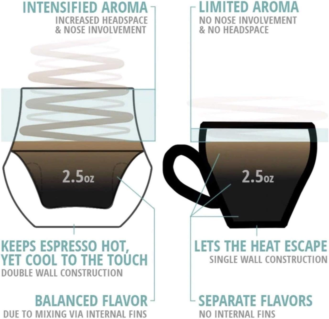 KRUVE Propel Espresso Glass, Hand Made, Double-Wall, Clear, 2.5Oz, Scientific Design (Set of Two) image number 3