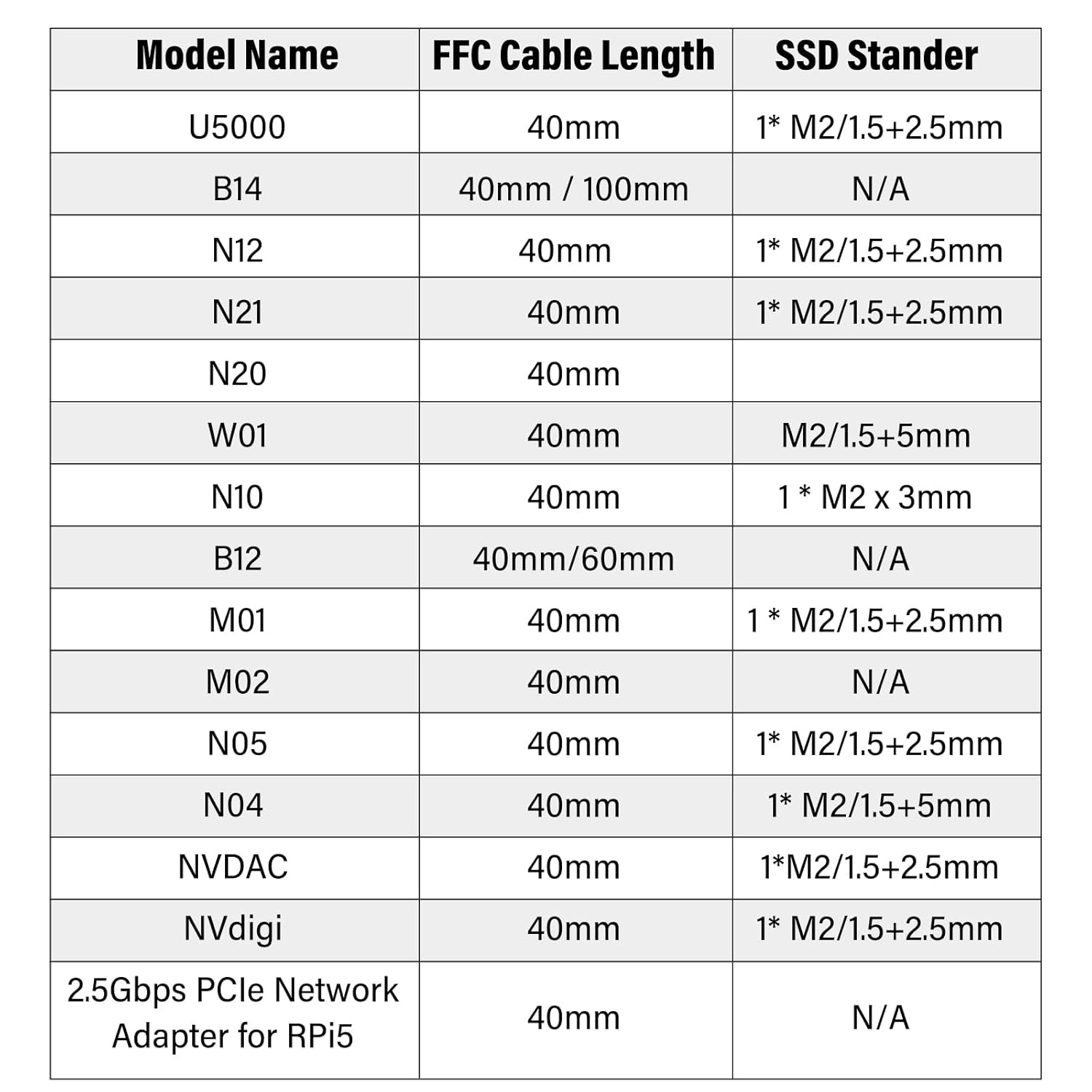 Geeekpi 3PCS 16Pin 0.5Mm Pitch Pcie FPC Cable 40Mm/60Mm/80Mm for Raspberry Pi 5 & Pcie M.2 M-Key Nvme SSD Pcie Peripheral Board image number 3