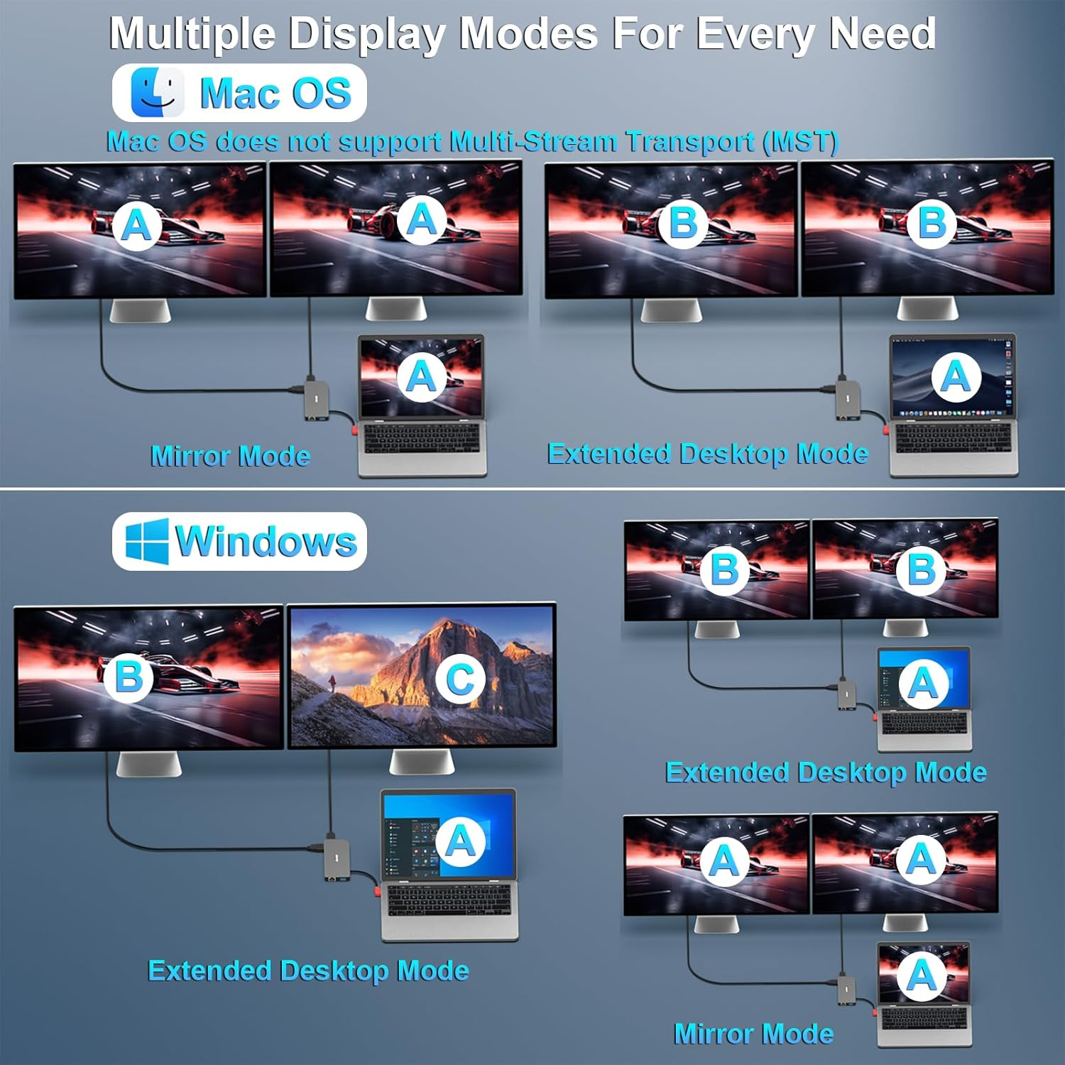 BENFEI 9In1 USB C MST Laptop Docking Station, USB-C Hub with USB-C to HDMI Displayport Dual Monitor/3*Usb Type-A/1*Usb Type-C(10Gbps+100W PD)/SD/TF Card Reader/1*Rj45