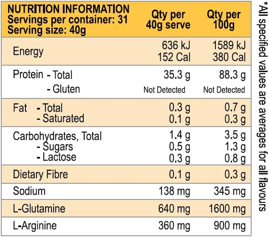 International Protein Amino Charged Chocolate Flavour Whey Protein Isolate Powder 1.25 Kg