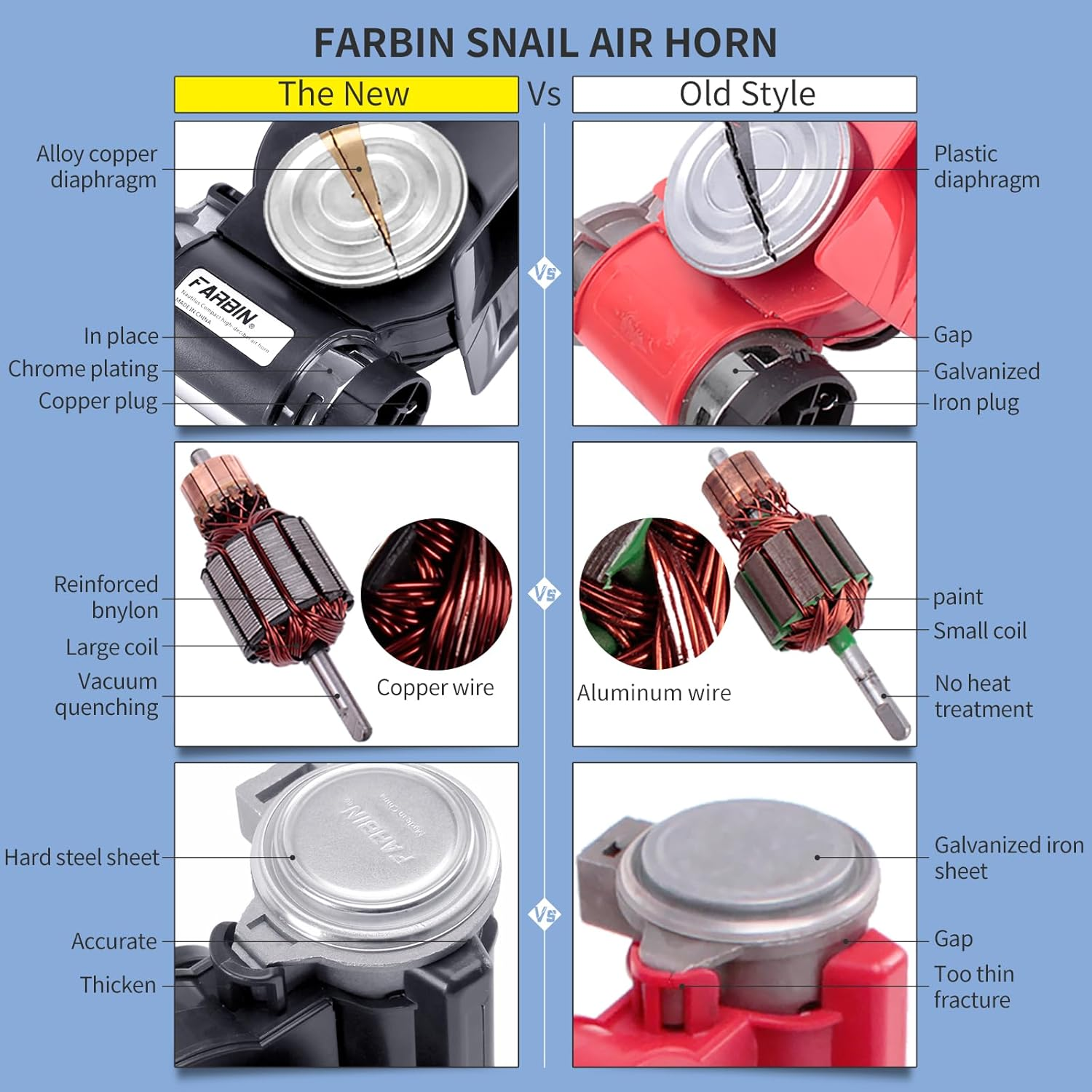 FARBIN Air Horn for Truck,Compact Electric Train Horn,Car Horn 12V 150Db Super Loud with Wiring Harness,For Any 12V Vehicles (Black Horn with Wiring Harness, 12V) image number 1