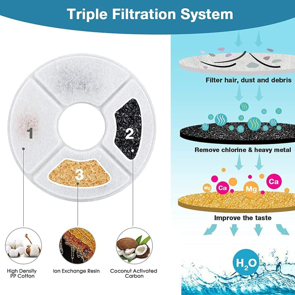 Cat Fountain Filter, Drinking Fountain Filter, Pack of 4 Cat Fountain Replacement Filter for Cats Dogs, Round image number 5