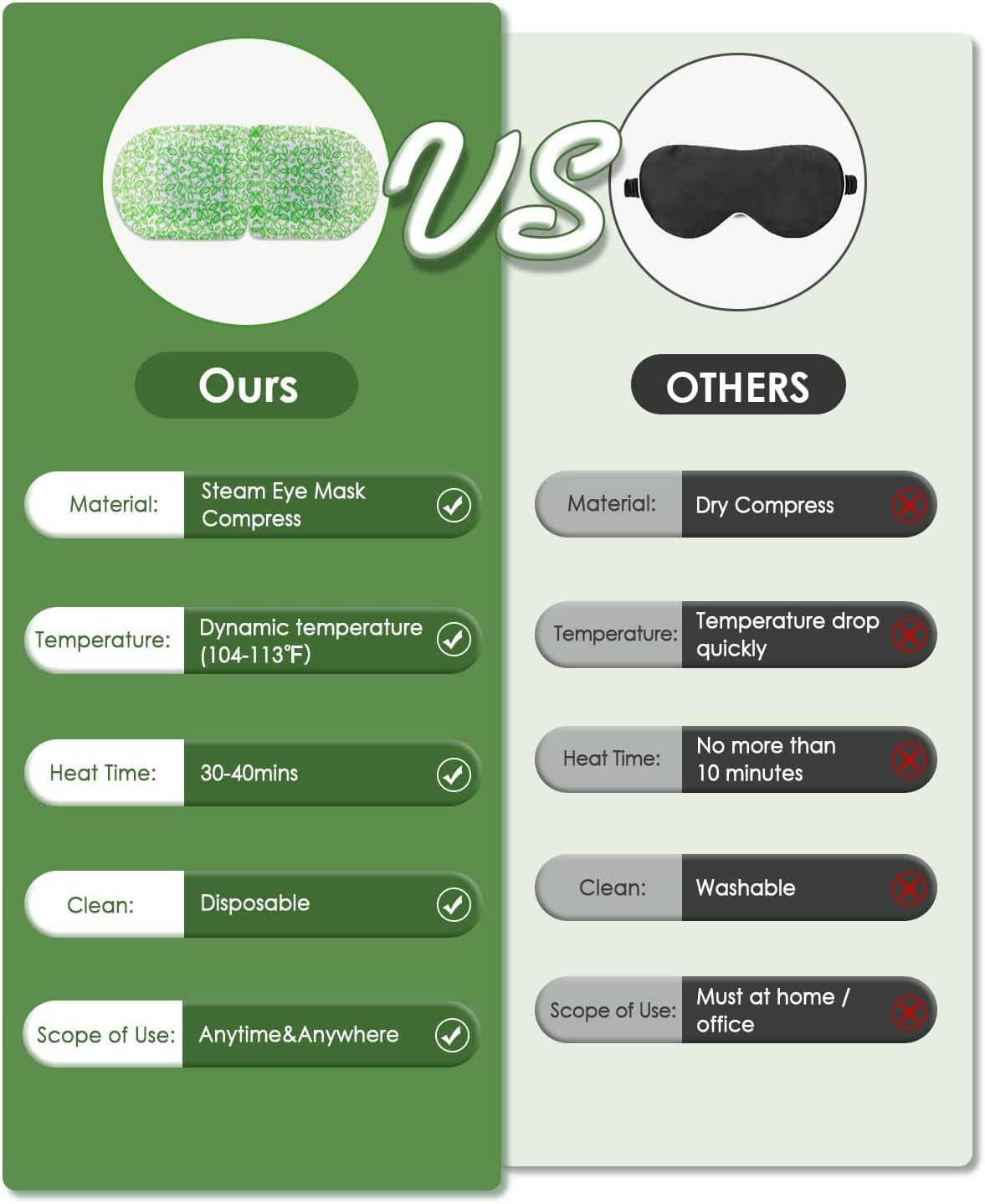 16 Packs Eye Masks for Dark Circles and Puffiness Disposable Soothing Headache Relief Dry Eyes, Stress Relief Relief Eye Fatigue Steam Eye Masks (Unscented) image number 4