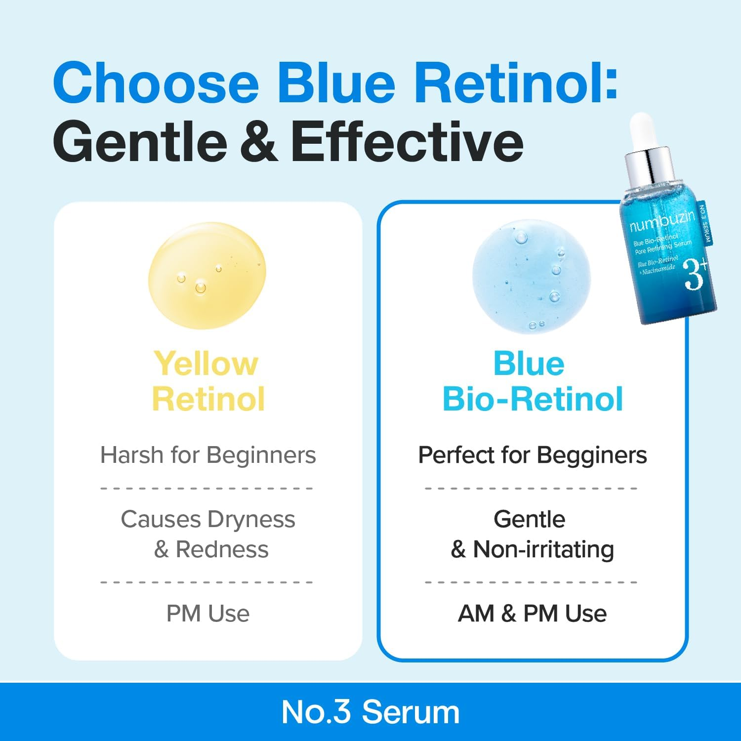 Numbuzin No.3 Serum | Blue Retinol Pore Refining Serum | Pore Tightening, Firming, Anti-Aging, Korean Skincare | Niacinamide, Peptide, Salicylic Acid (BHA) | Beginner-Friendly Retinol | 1.01 Fl.0Z