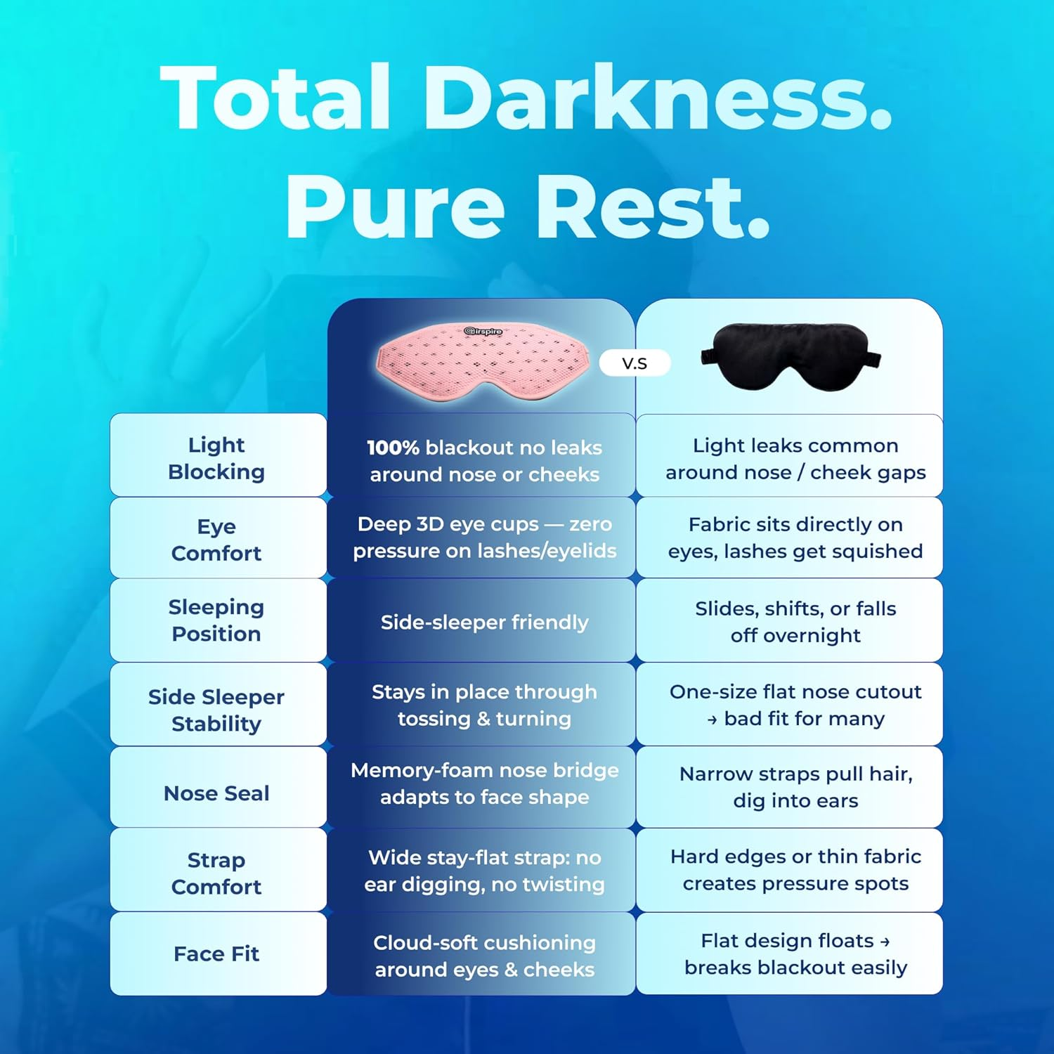 Cool Sleep Mask | No More Sweaty Nights | Ultra-Dark Breathable Eye Mask for Deep Sleep | Large Contours for Eye & Lash Room | Mesh for Airflow | Memory Foam Comfort for Side Sleepers | Travel & Night Shifts (Pink) image number 3