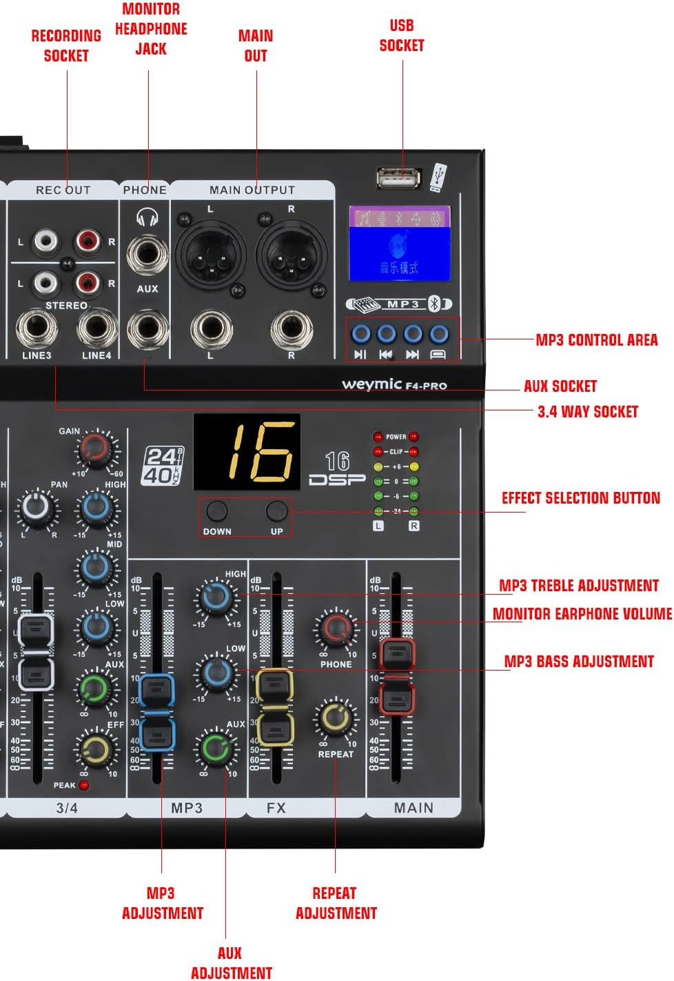 F4-Pro Professional Mixer | 4-Channel 2-Bus Mixer/W USB Audio Interface for Recording DJ Stage Karaoke Music Application image number 5