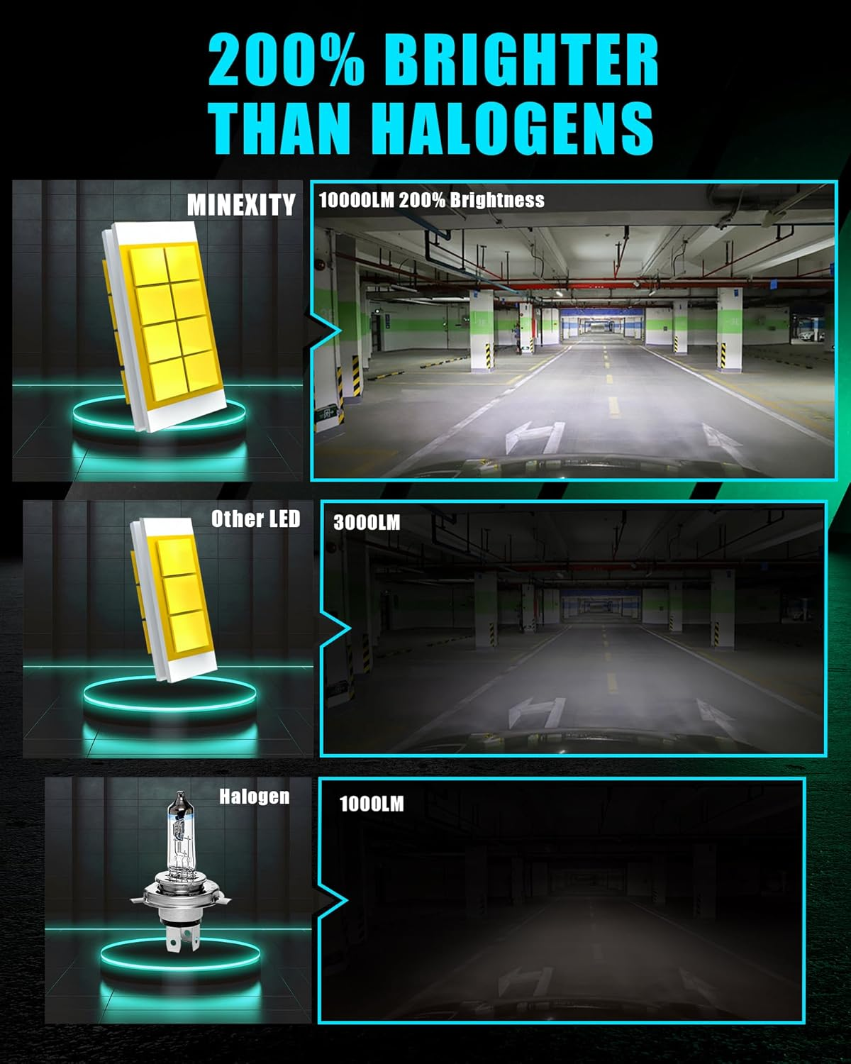 H11 H8 H9 LED Headlight Bulbs Fanless, 200% Brightness 10000LM 6500K Xenon White Conversion Kit Plug and Play High/Low Beam Fog Light Bulb, Pack of 2 image number 1