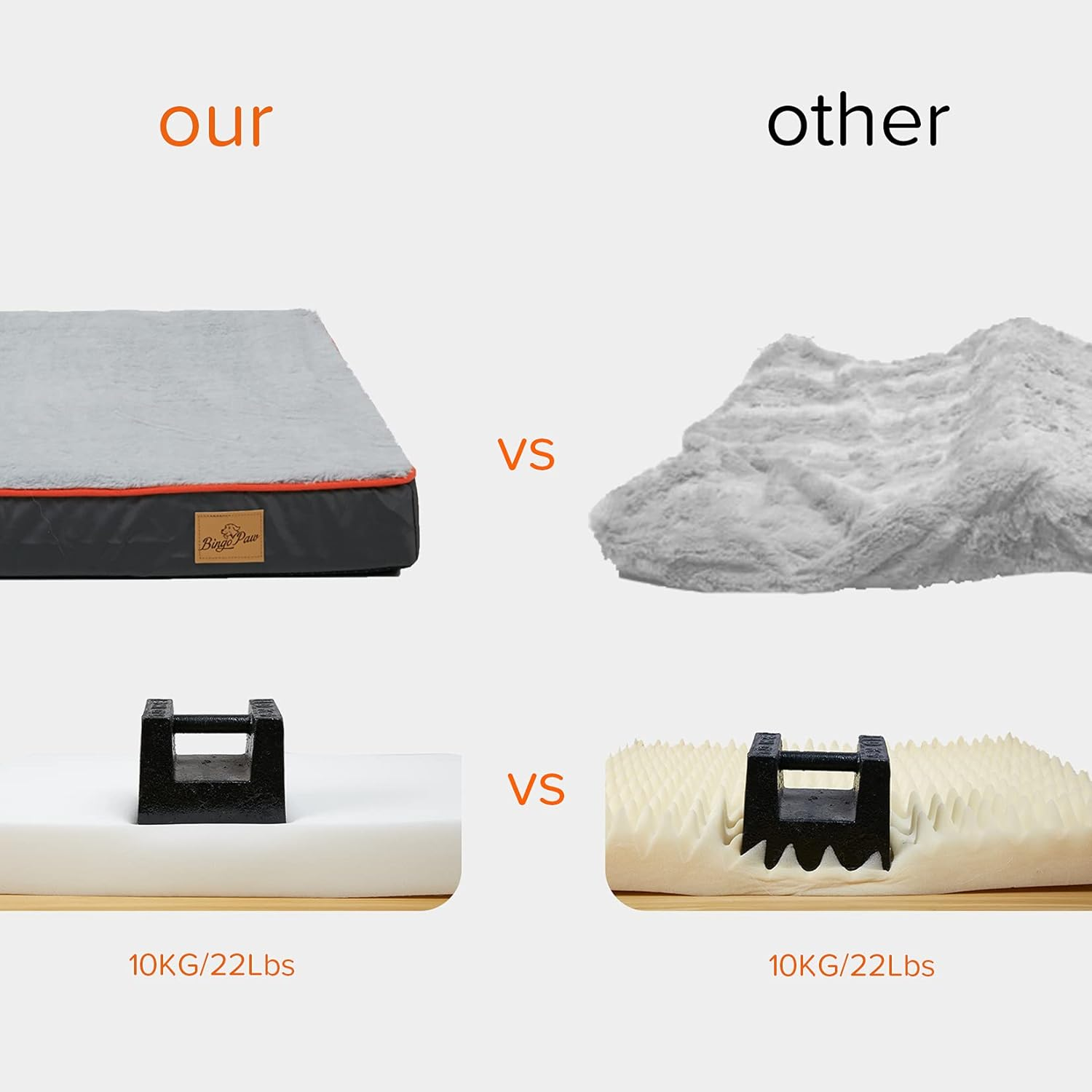 Bingopaw Memory Foam Dog Bed, Large Grey Orthopaedic Dog Bed with Orange Trim Washable and Water Resistant L image number 5