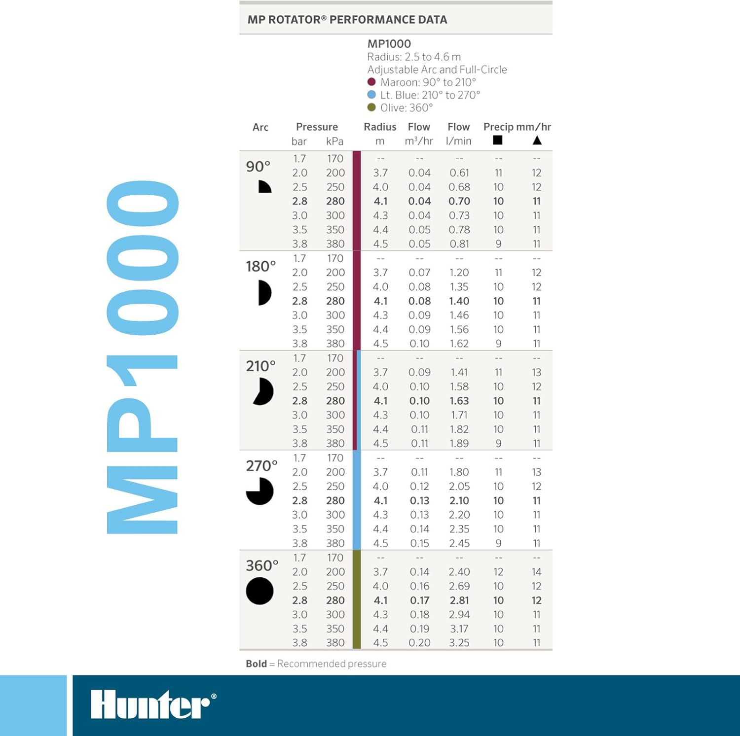 HUNTER Sprinkler MP100090 MP Rotator Adjustable from 90 Degrees to 210 Degrees image number 2