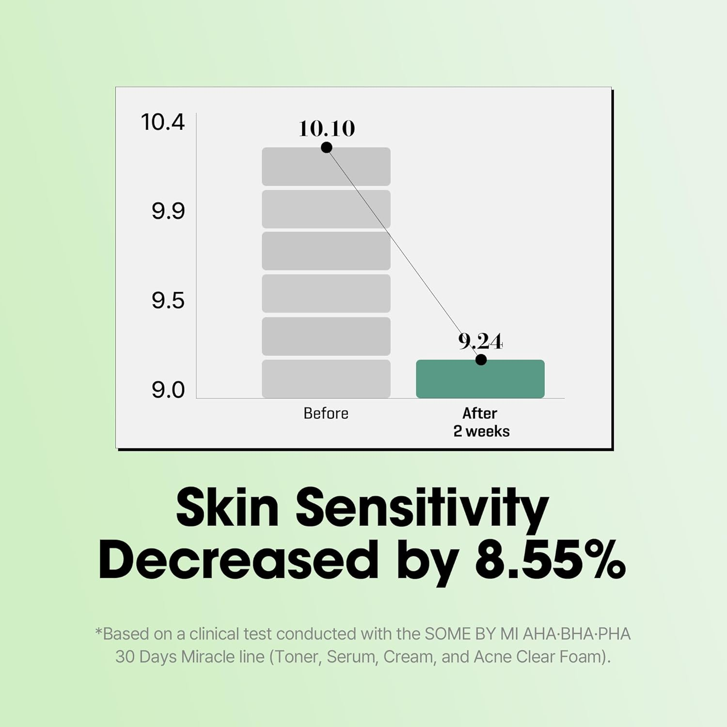 SOME by MI AHA BHA PHA 30 Days Miracle Serum, 1 Count image number 6