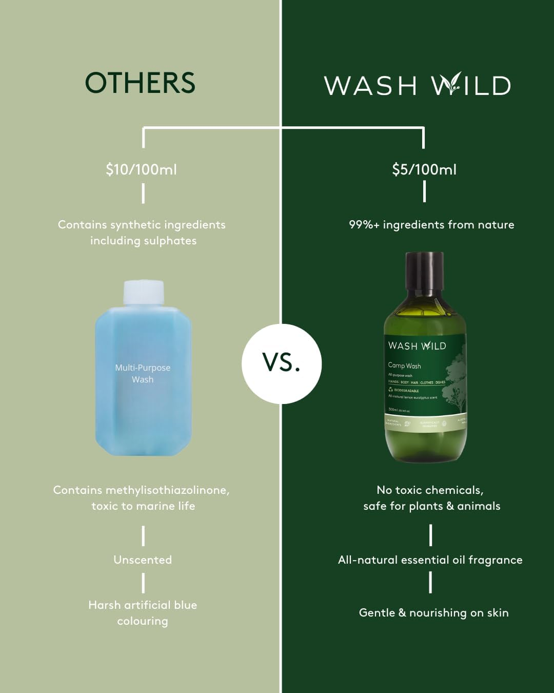 Wash Wild Camp Wash 300Ml, 100% Biodegradable Multipurpose & Outdoors Wash, Non-Toxic image number 2