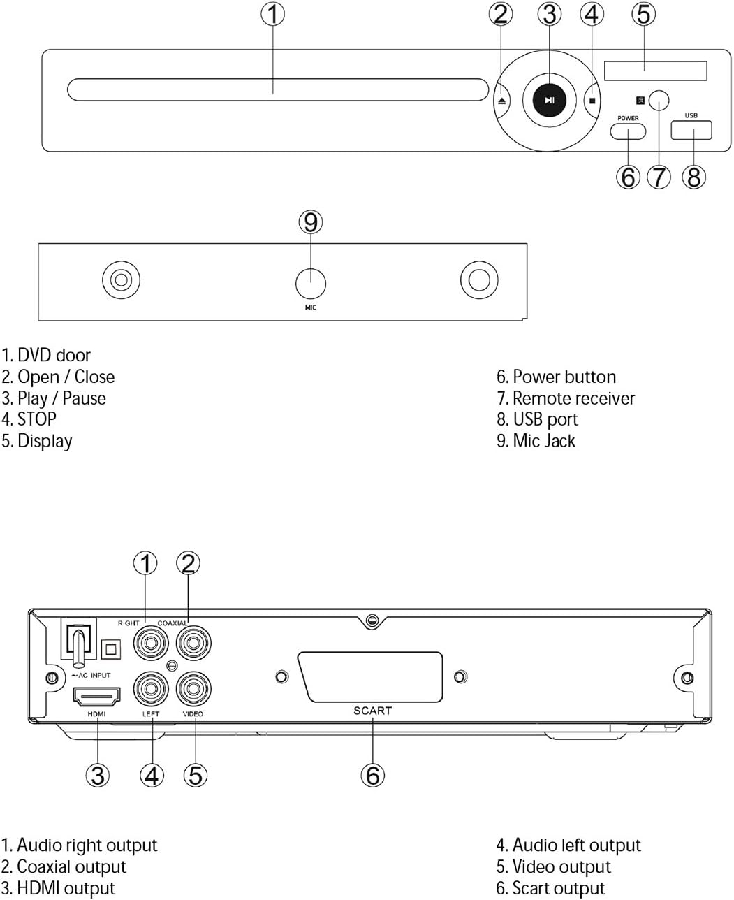 Grouptronics GTDVD-181 Compact Multi Region DVD Player & Karaoke Player with USB, HDMI & Scart Output - Easy Setup image number 4