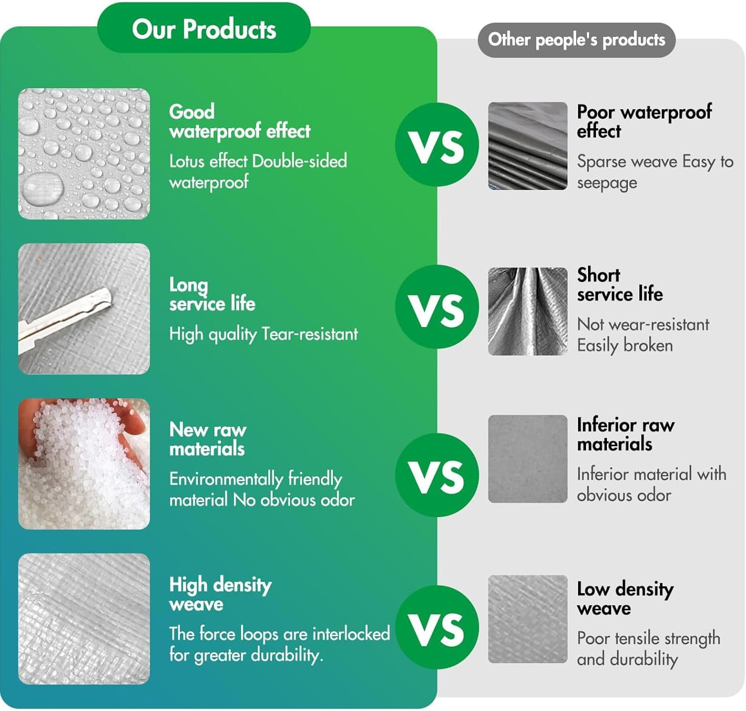 Xinghonyac PE Foldable Tarps, Tarps Heavy Duty Waterproo with Storage Bag and Ground Pegs, Waterproof Rug, Outdoor Sunshade & Rainproof Cover for Gardens, Camping, Rvs(300 X 400Cm) image number 3