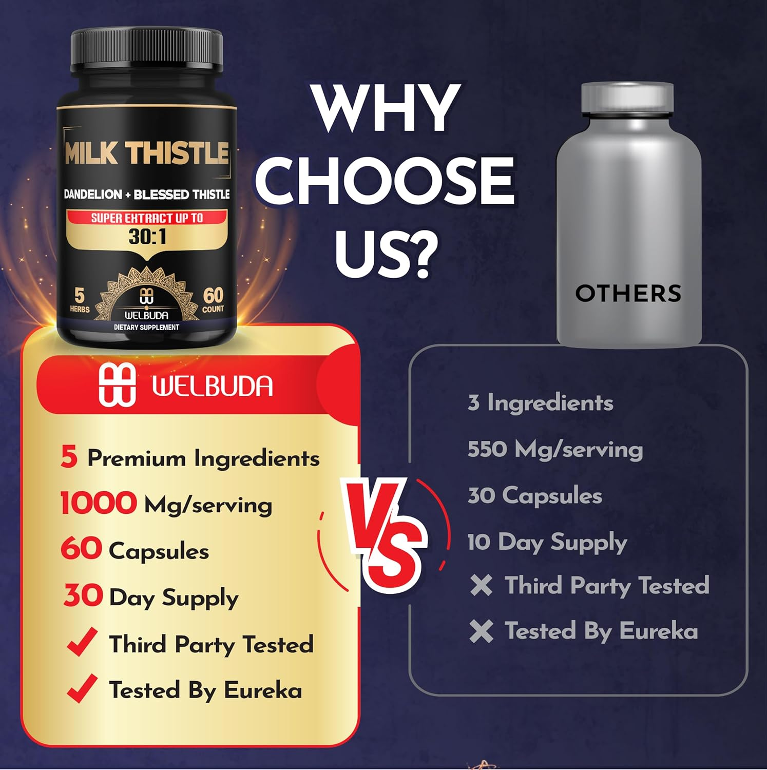 Milk Thistle Capsules - 5In1 Combined with Dandelion Root, Blessed Thistle, Artichoke, Chanca Piedra - 60 Vegan Caps