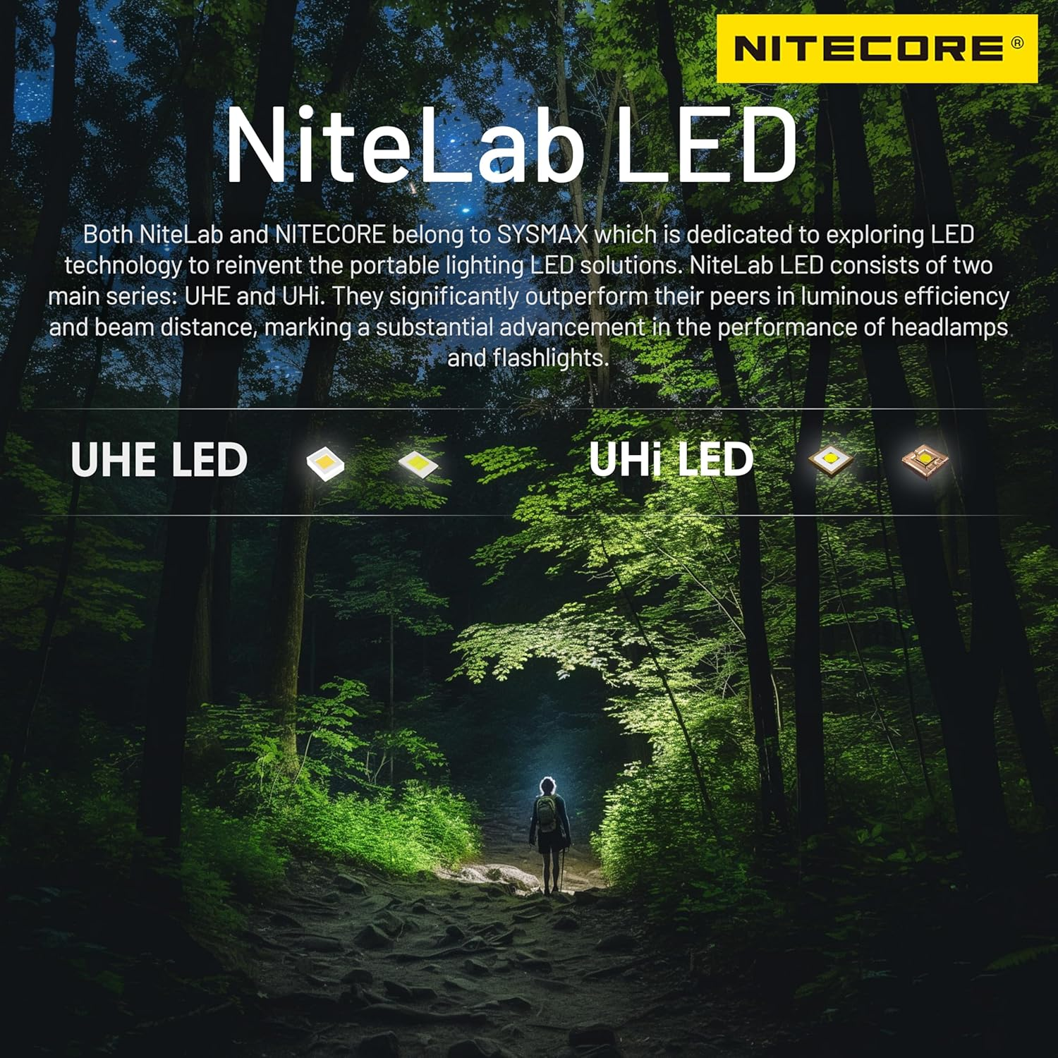 Nitecore NU20 Classic 360 Lumens Ultralight Outdoor Headlamp USB-C Rechargeable image number 2