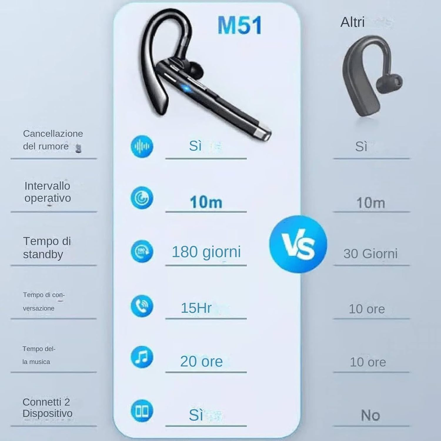 Aurbarie Translators &ndash; Smart Translation Headphones, High Precision Wireless Earphones | Portable Noise Reduction Device, Multilingual Support for Meeting Study School image number 6