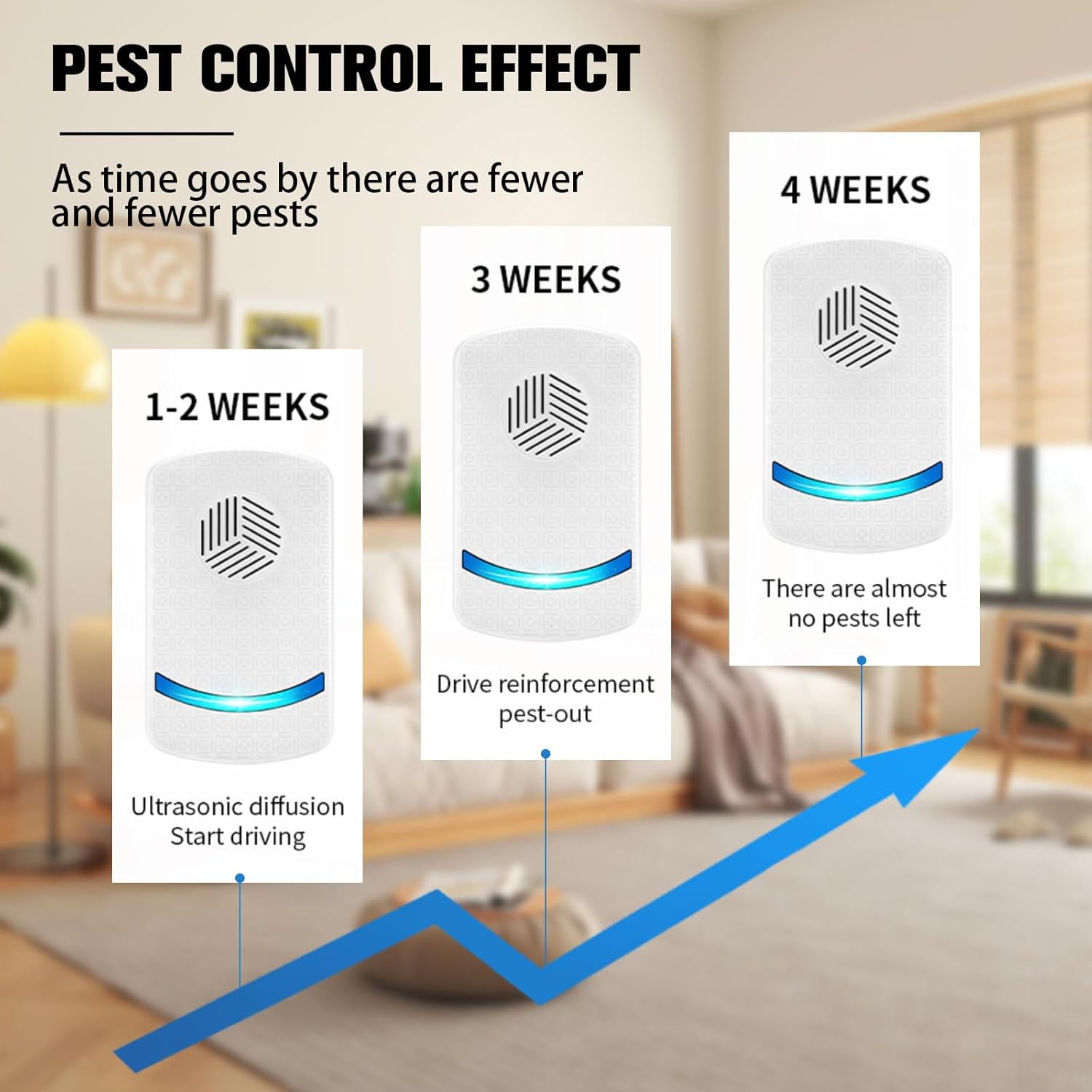 6 Packs Ultrasonic Pest Repeller, Rodent Repellent Ultrasonic, Pest Repellent Ultrasonic Plug in for Insect Roaches Ant Bugs Spider Mouse for House Kitchen Garage Warehouse image number 5