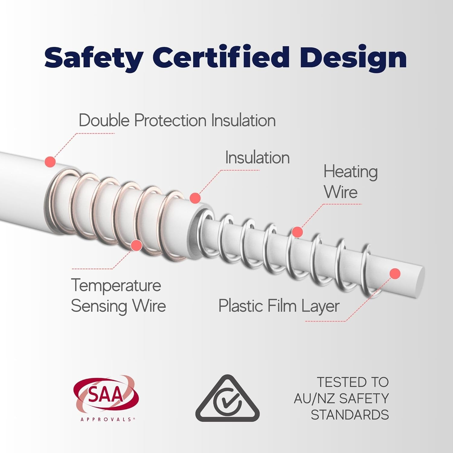 Dreamaker Chunky Embossed Plush Fleece Electric Heated Throw Blanket 200X180Cm Warm Flannel Reversible Rug Energy Efficient Overheat Protection 9 Heat Settings Extra Long Cord Controller- Mustard Gold image number 3