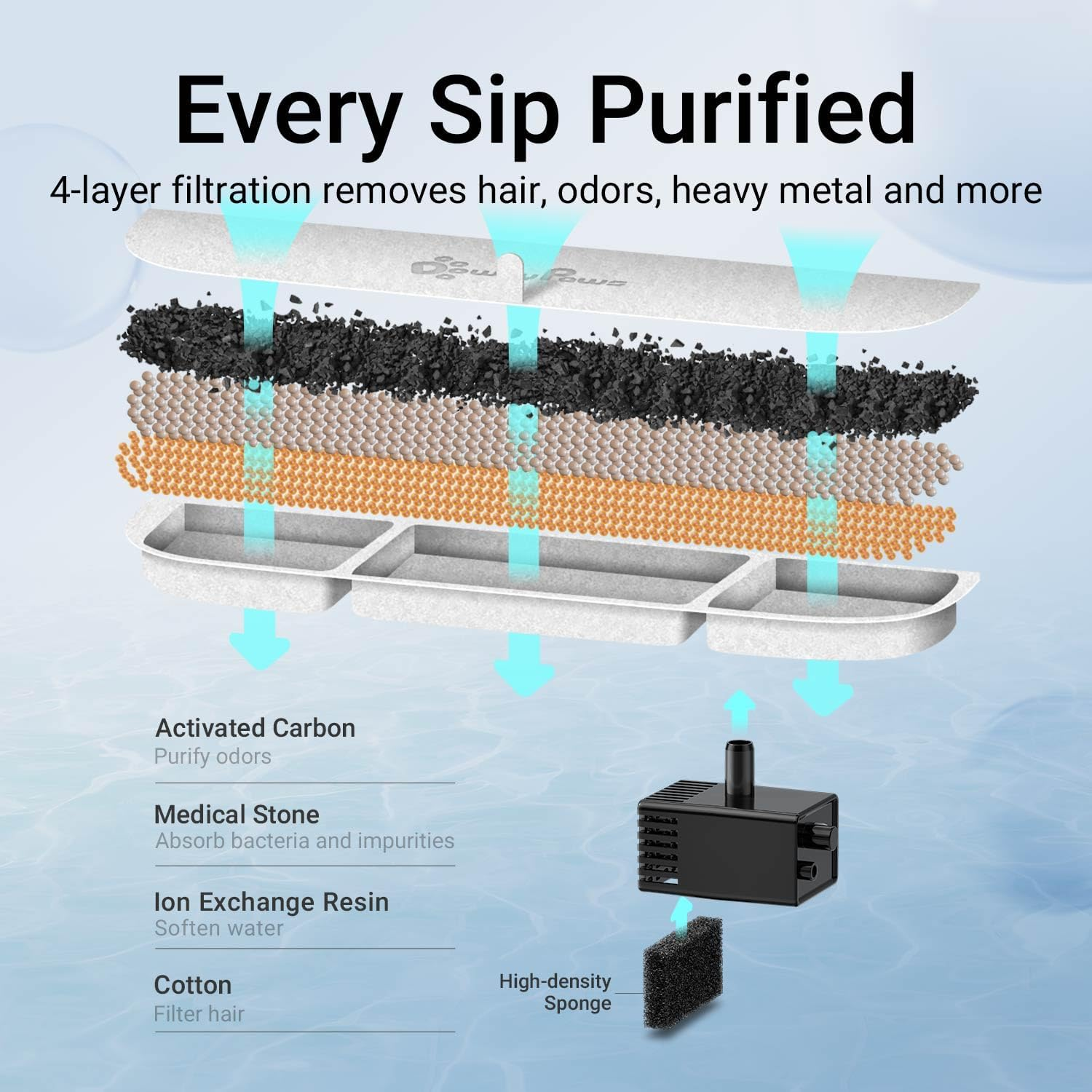 Downypaws Cat Fountain Stainless Steel Wireless Drinking Fountain for Cats Stainless Steel with Motion Sensor and Battery Operated with 6 Filters image number 1