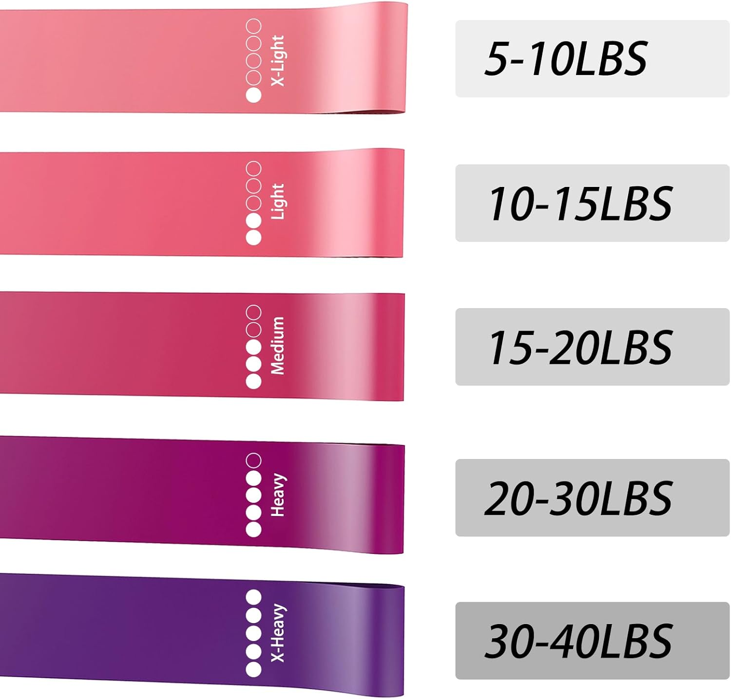 Resistance Bands, Set of 5 Exercise Bands, Fitness Stretch Band with 5 Different Resistance Levels for Workout, Gym, Yoga, Training image number 2