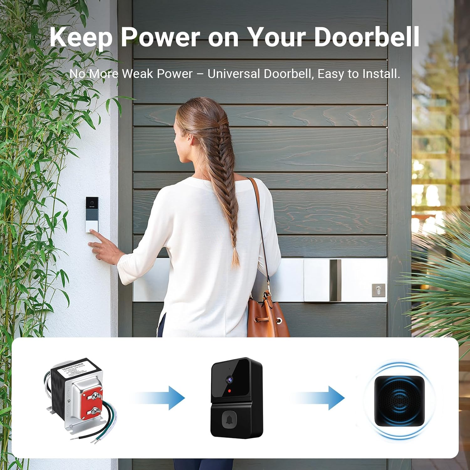 IXTRA 20V 40VA Doorbell Transformer - Compatible with Ring, Nest Hello, Google Doorbell, Eufy, Arlo Video Doorbell & Hardwired Door Chimes - Low Voltage Power Supply for Smart/Wired Doorbells image number 4