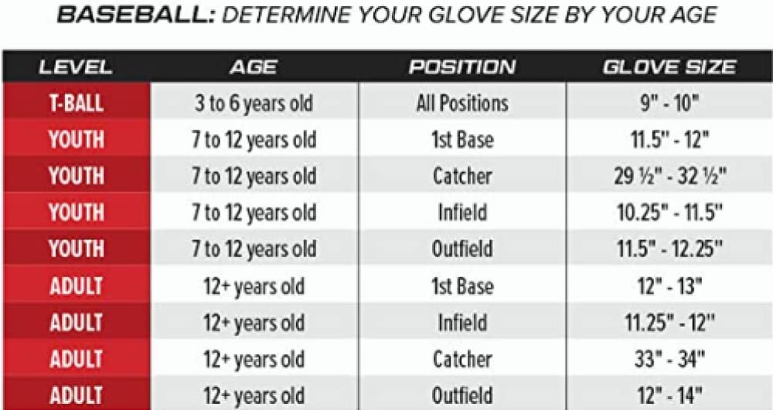 Rawlings | Heart of the Hide Baseball Glove | R2G & Contour Fit Models | Advanced Break-In | Sizes 11.5" - 12.75" | Multiple Styles image number 5