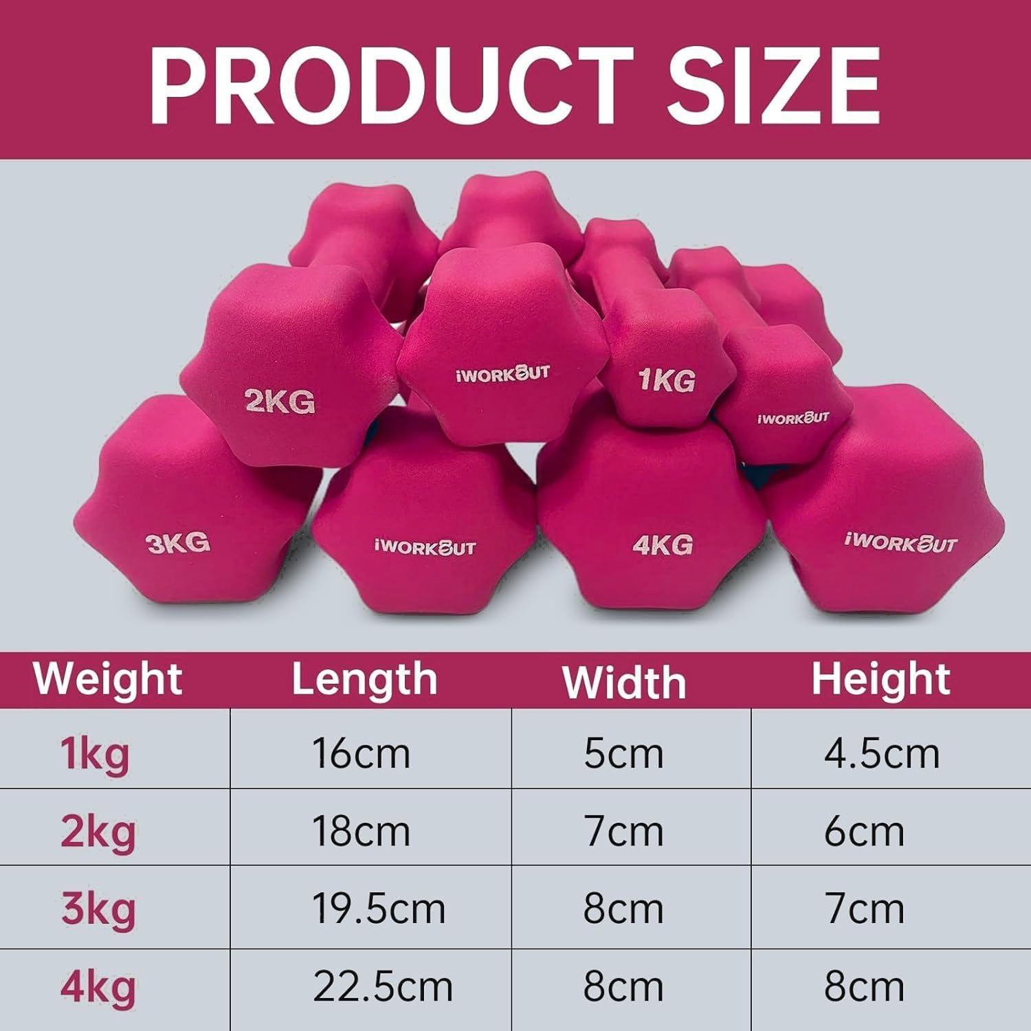 IWORKOUT Neoprene Dumbbells Set,Non Slip with Smooth Grip Fitness & Exercise Dumbbells &ndash; Hexagon Shaped Hand Weights for Women & Men &ndash; Best Choice for Gyms & Home Use image number 6
