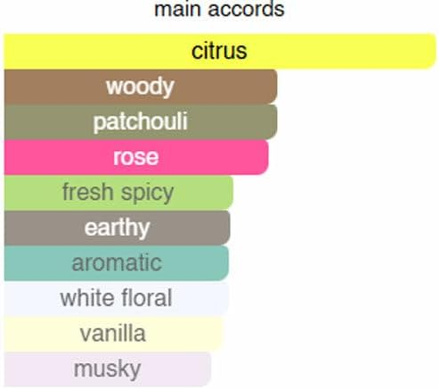 (Mademoiselle) a Woody Oriental Fragrance with a Blend of Patchouli, Bergamot, Vanilla. Best Patchouli Perfume Oil for Women. Eau De Parfum EDP. Long Lasting Fragrance/Scent Roll on 10Ml image number 1