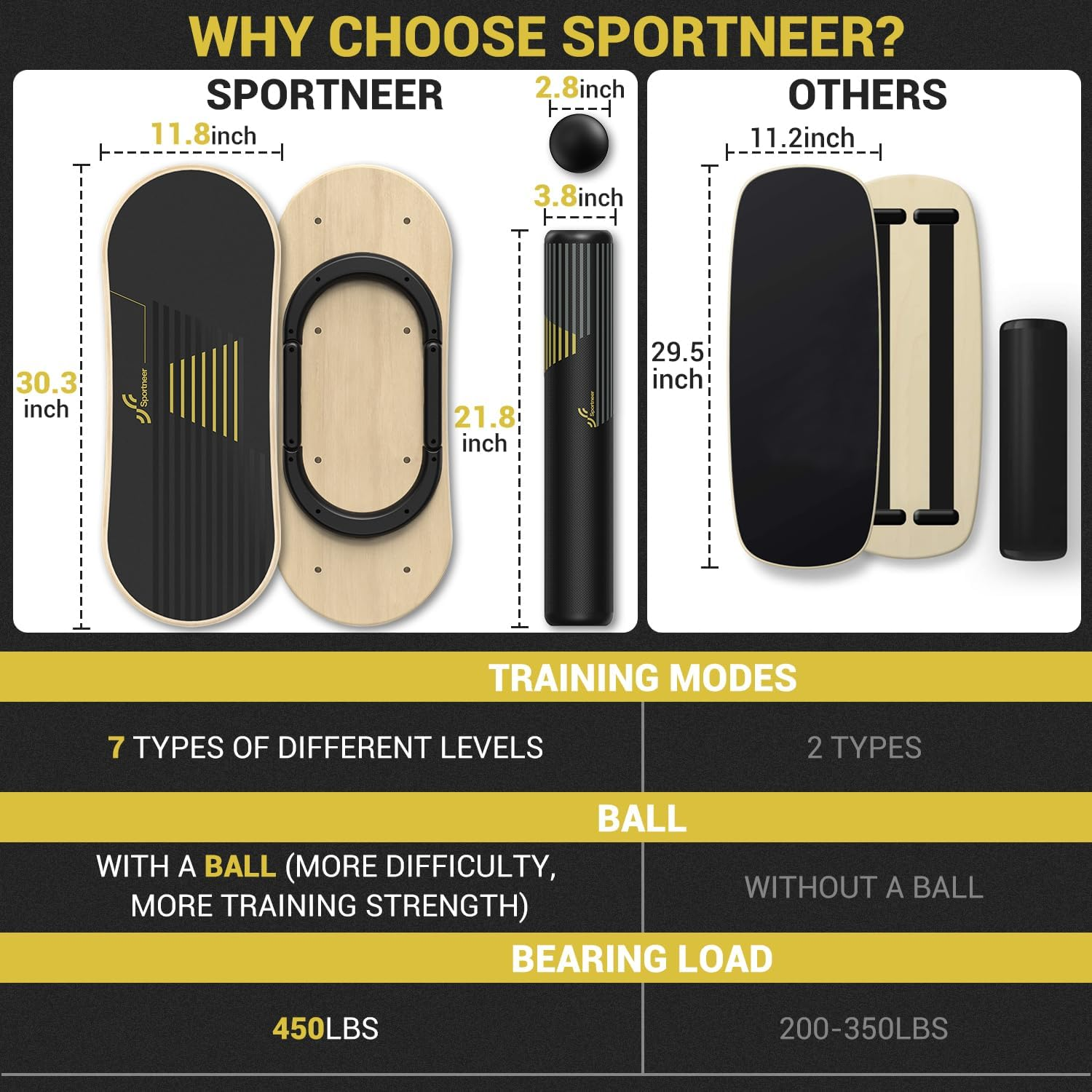 Sportneer Balance Board - 7 Modes Wobble Board with Adjustable Stoppers - Exercise Balancing Stability Trainer for Improve Balance, Surf Trainer & Physical Therapy - Roller and 2.8'' Ball Included image number 3