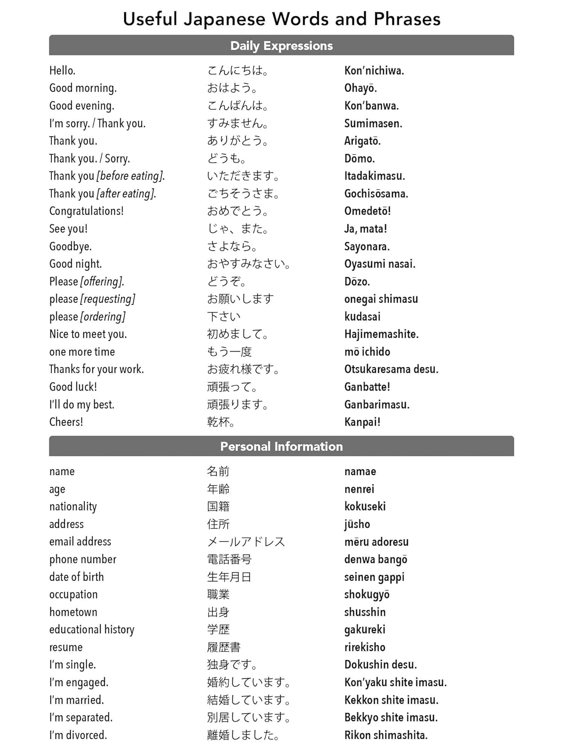 Japan Travel Journal Notebook: 16 Pages of Travel Tips & Useful Phrases Followed by 106 Blank & Lined Pages for Journaling & Sketching image number 4