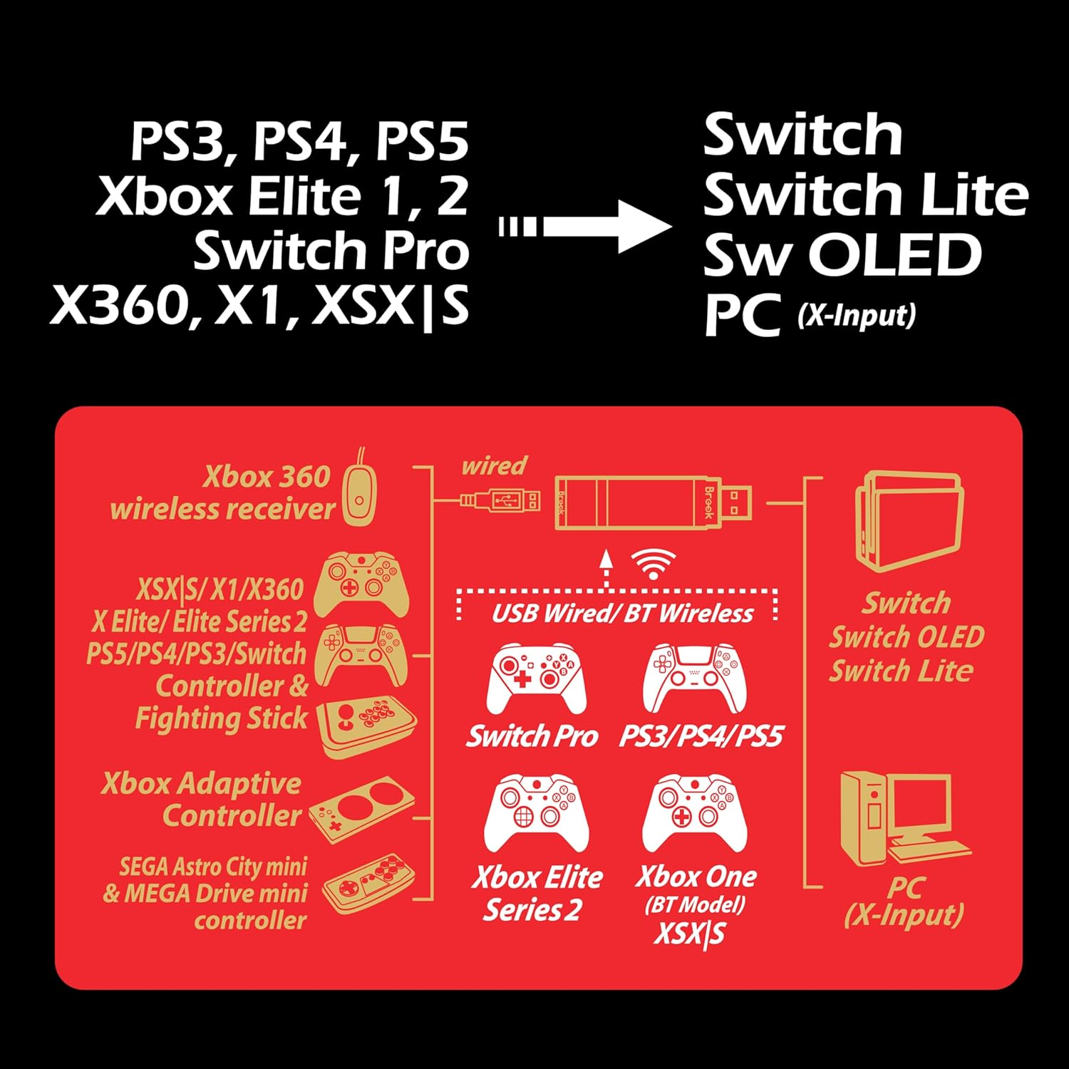 Brook Wingman NS Lite Converter- Support Xb Series X/S/One/360, PS5/PS4/PS3, Xb Elite 1/2, Switch Pro Controllers on Switch and Pc(X-Input) Gaming Console, Supports Remap, Marco, and Adjustable Turbo