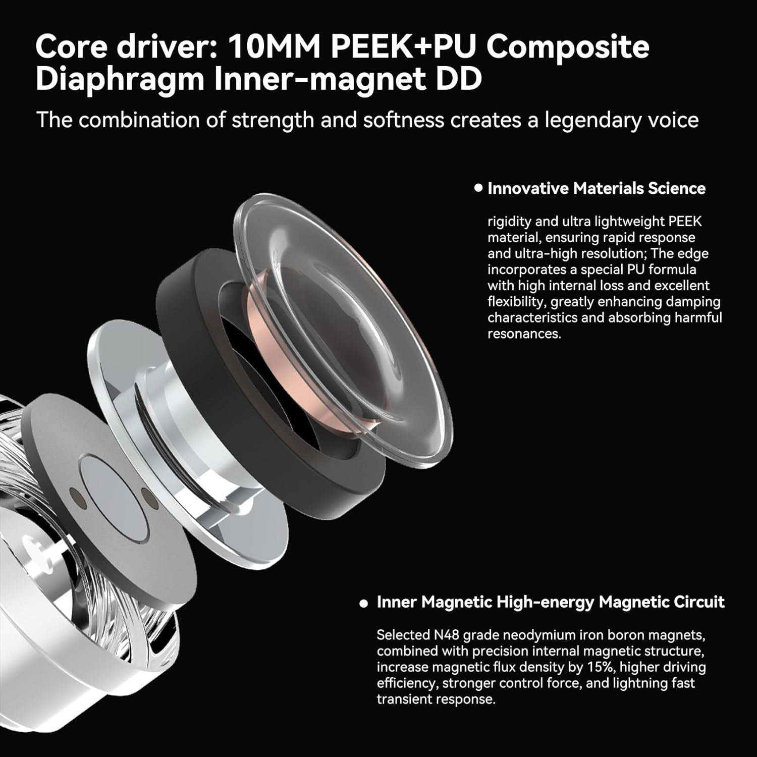 KINBOOFI SPA-SG in Ear Monitor Wired Earbuds 10MM PEEK+PU Composite Diaphragm Inner-Magnet DD Hifi Wired Earphones Jack 3.5Mm IEM for Musicians, Singers, Audiophiles image number 4