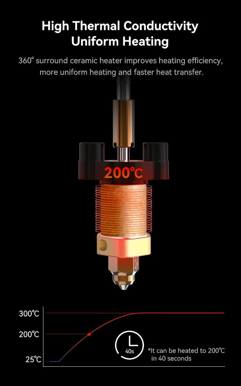 Creality Ender-3 V3 SE/KE Ceramic Heating Block Kit-Quick-Swap Nozzle Kit, 300&deg;C High Temperature Resistance, Easy to Install, High Thermal Conductivity & High Flow Printing, 3D Printer Accessories image number 3