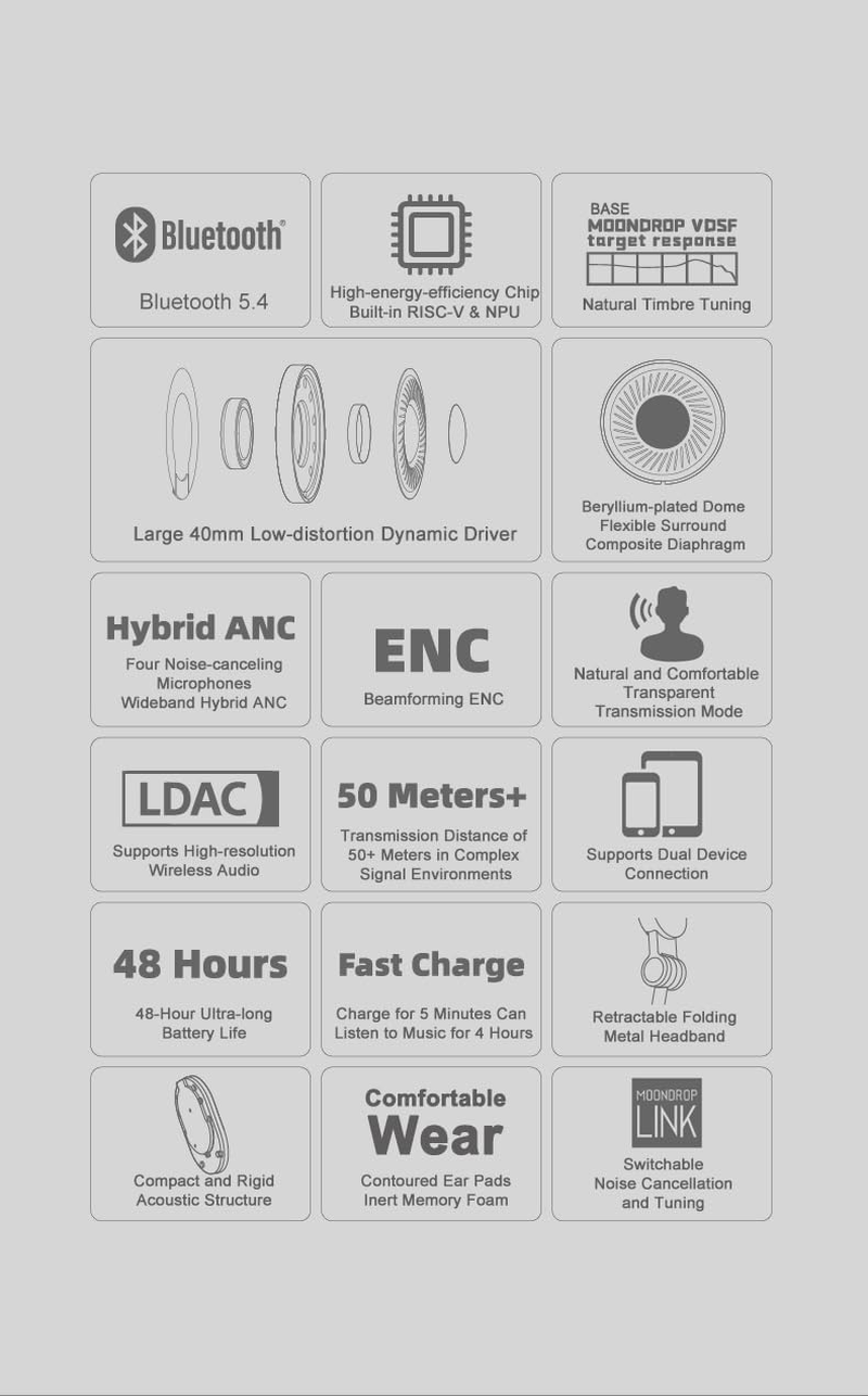 Moondrop Edge Full-Scene Immersive Series Hi-Fi Portable Wireless ANC Headphone Foldable Lightweight Headphone (Creamy White) image number 3