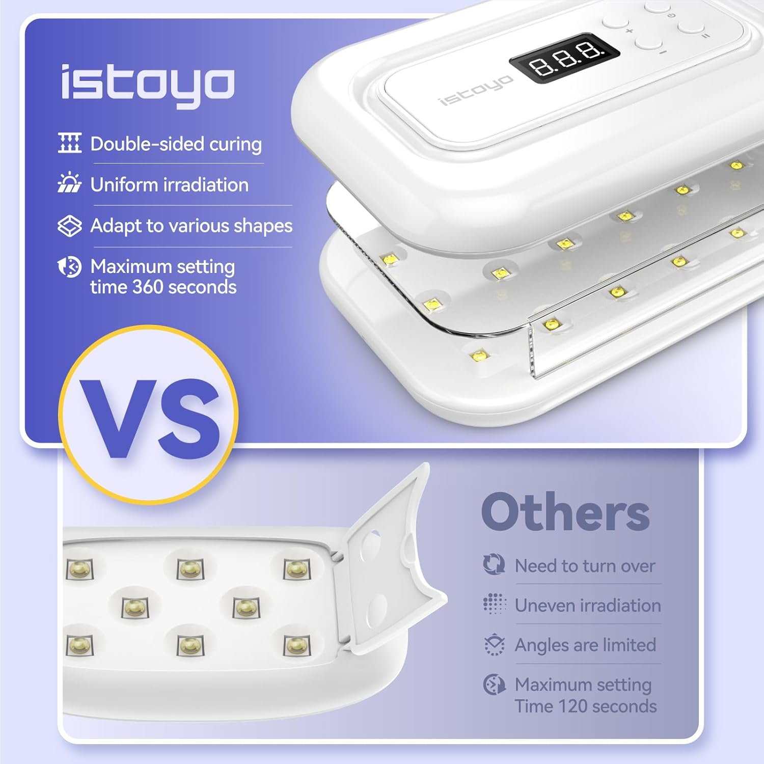 ISTOYO 5In1 UV Resin Lamp, 7-Speed Timer with Digital Display Ranging from 30 to 360S, Gel Nail Lamp and Nail Dryer with 36 Beads, UV Light for Jewelry Making and DIY Crafts