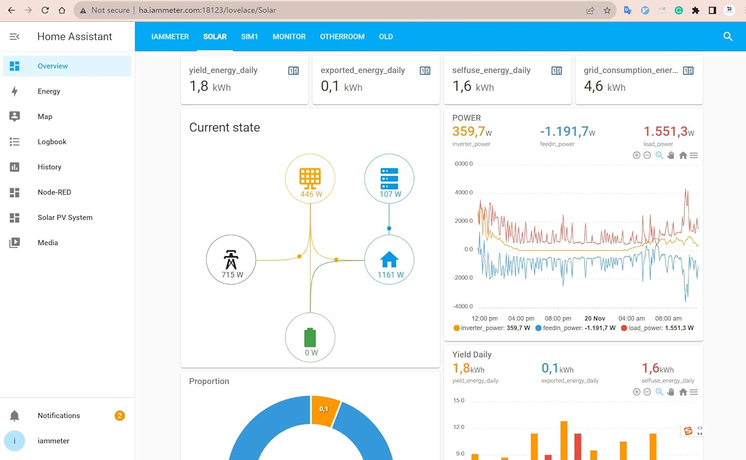 IAMMETER WEM3050T Wifi Energy Meter, 3-Phase/Split Phase/1-Phase, 150A Split-Core Cts, Real-Time Power Monitoring, Solar & Grid Tracking, Home Assistant & MQTT, Lifetime Basic IAMMETER Cloud image number 4