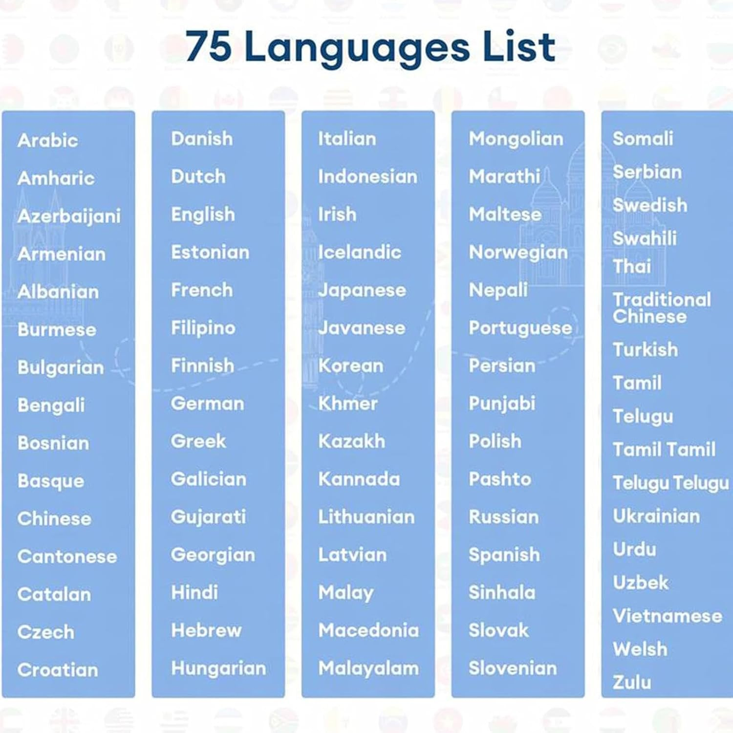 Hy-T26 Pro Language Translator Real Time, Artificial Intelligence Earphones, Wireless Blu-Etooth Translator Earbuds, Language Translator Earphones image number 3