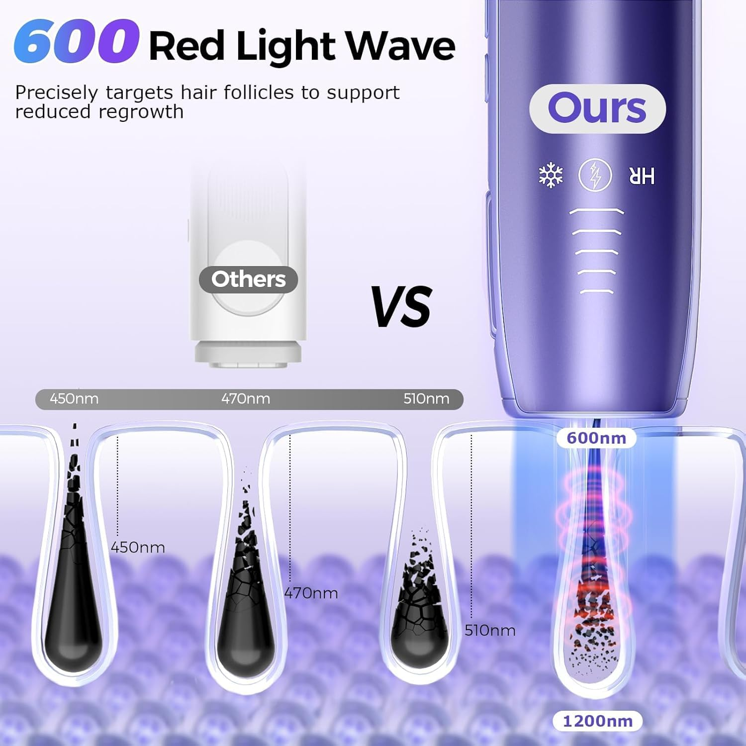 APEXORIGIN Laser Hair Removal with 5℃ Ice Cooling, Painless IPL Laser Hair Removal Device for Women & Men, 999,999 Flashes, 5 Levels, 2 Modes, Safe, Permanent At-Home Hair Removal for Face & Body image number 1