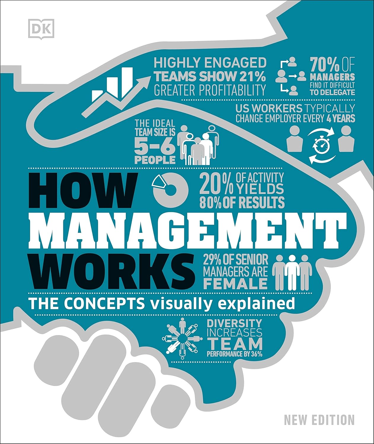 How Management Works: the Concepts Visually Explained image number 1