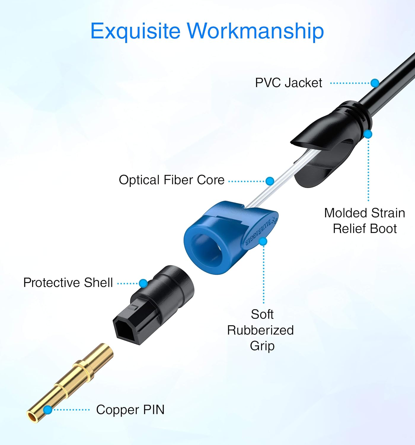 Bluerigger Digital Optical Audio Toslink Cable (15FT - 2 Pack, Fiber Optic Cord, In-Wall CL3 Rated, 24K Gold-Plated) - Compatible with Home Theatre, Sound Bar, TV, Xbox, Playstation PS5/PS4 image number 5