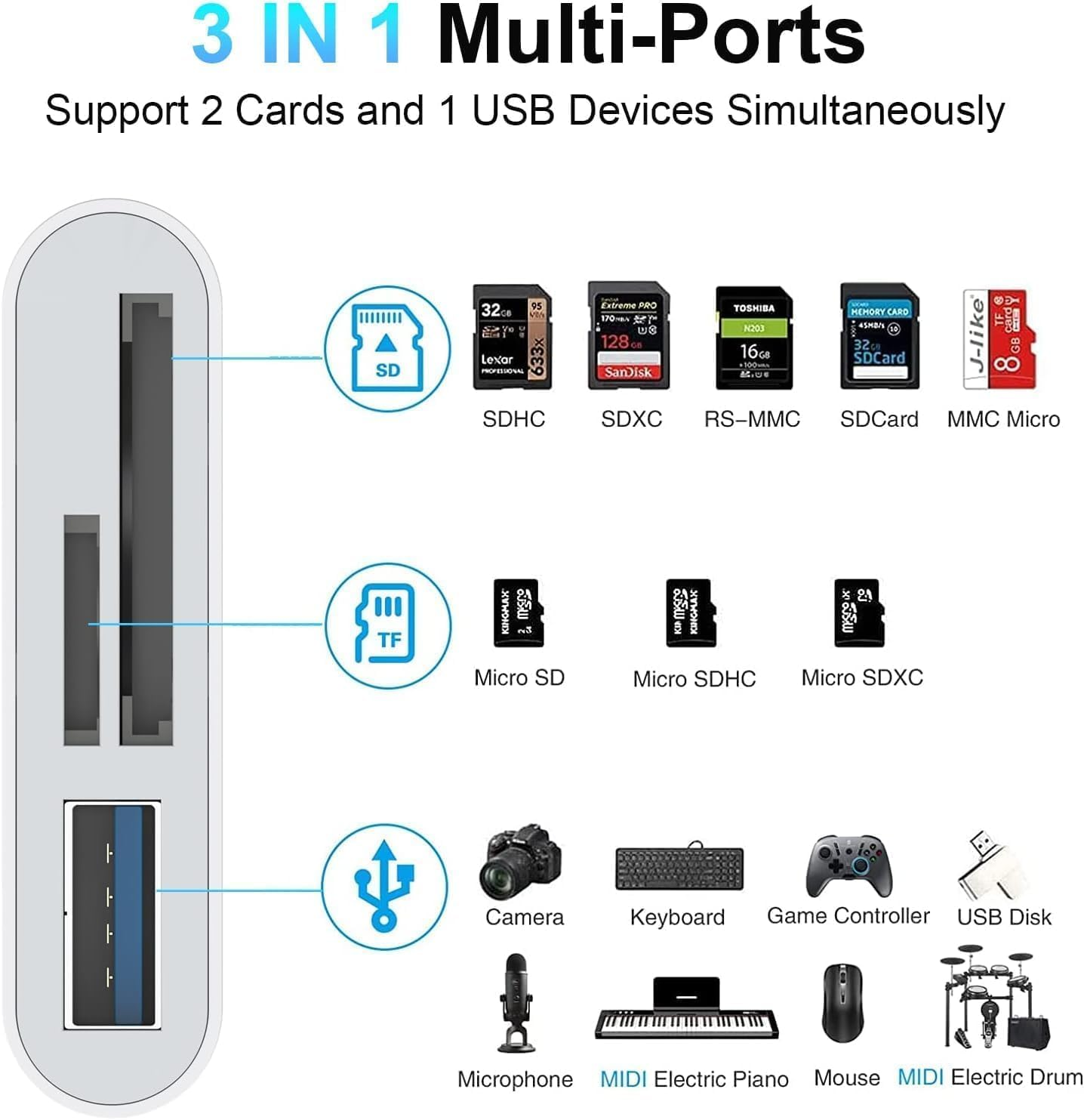 SD Card Reader, Vrythn USB C Lightning to SD/TF/USB OTG Adapter for Micro SD/SDHC/SDXC/MMC, Compatible with Macbook Pro/Air, Chromebook,Iphone 15/14/13/12/11 Pro/Pro Max,Android Galaxy,Plug & Play
