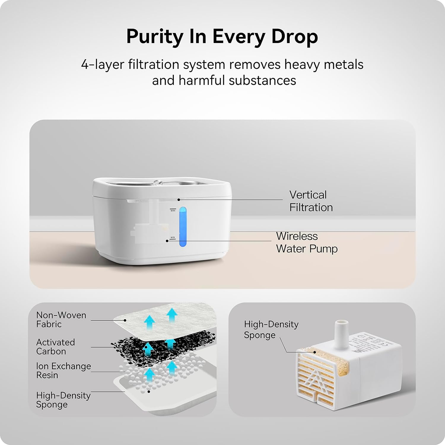 APP Monitoring Cat Water Fountain with Wireless Pump, 2.5L/84Oz Pet Water Fountain for Cats Inside, Automatic Cat Water Dispenser with 2.4Ghz Wifi,App Control (Cat Water Fountain) image number 6