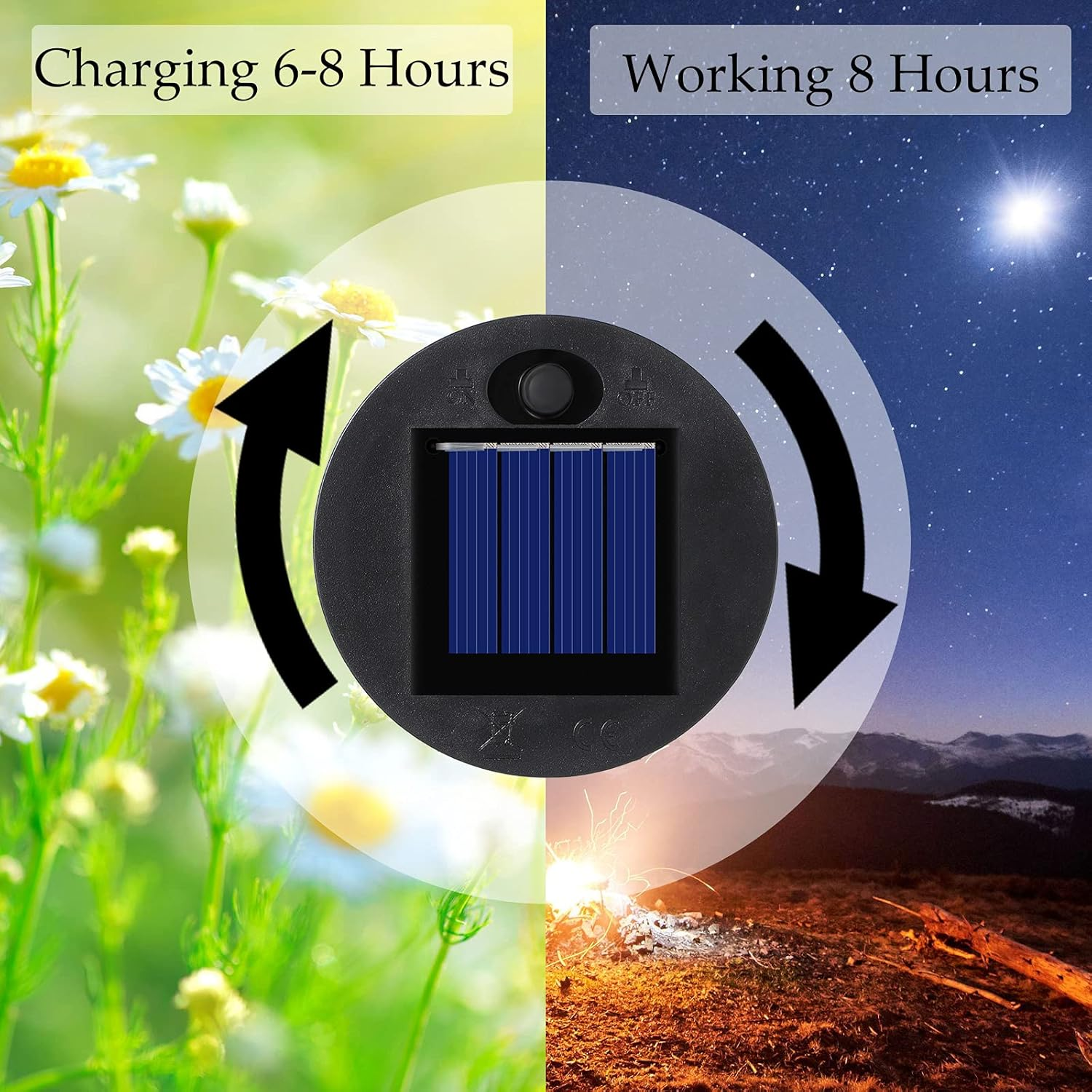 4 Pieces Replacement Solar Light Tops Outdoor Hanging Lantern Solar Light Parts round Waterproof Decorative for Outdoor Hanging Lanterns, Warm(2.76 Inch in Diameter) image number 6