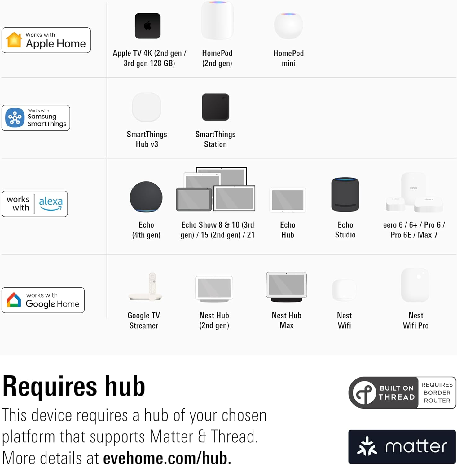 Smart Lighting Set - Eve Energy (Matter) & Eve Motion (Matter) - Requires Thread Border Router image number 4