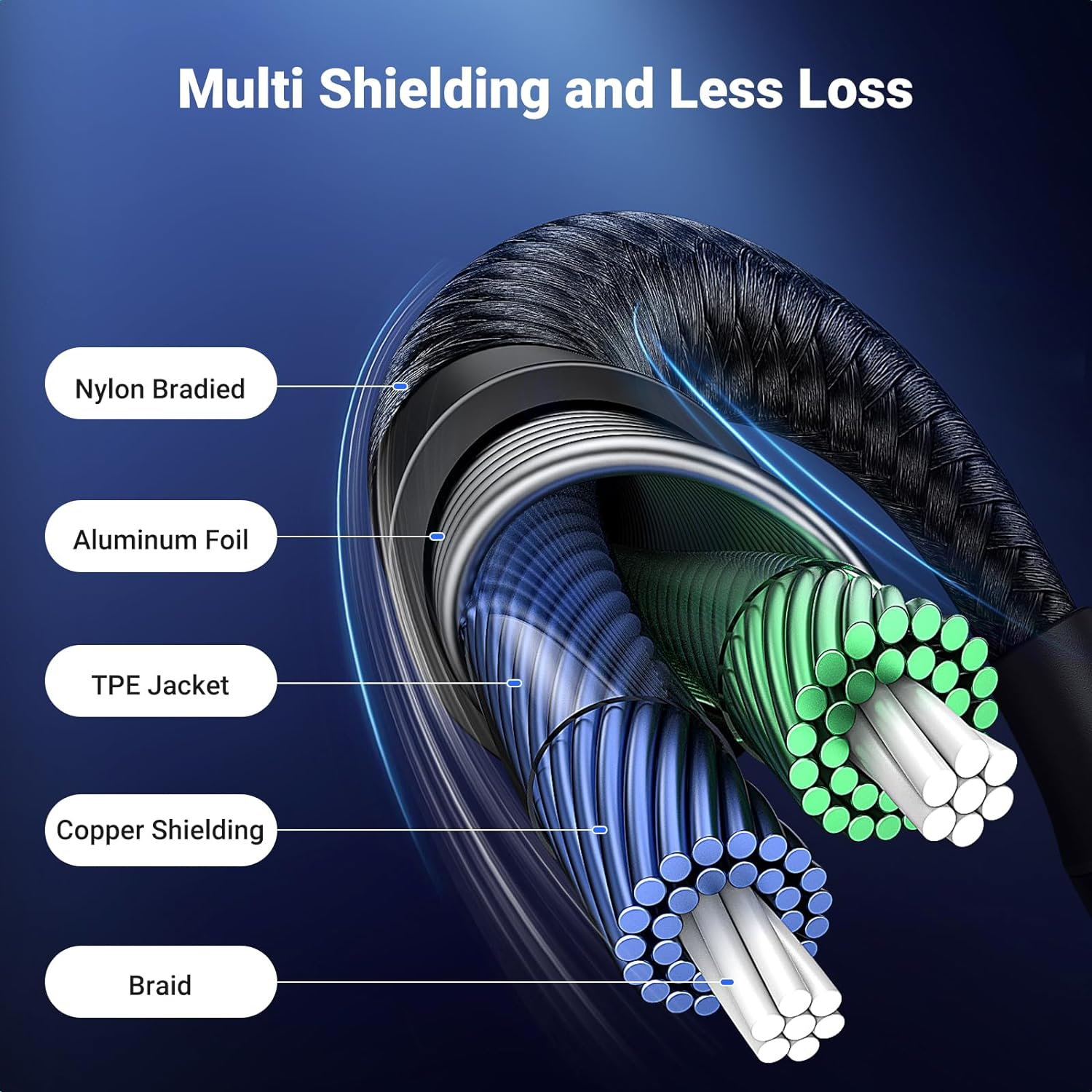 UGREEN USB C to 3.5Mm Audio Cable Adapter Hi-Fi Stereo Type C to Aux Headphone Male Cord Car Auxiliary Cable Compatible with Iphone 16/16 Pro Max, Galaxy S23 Ultra Ipad Pro Air Pixel 7, 1M image number 6