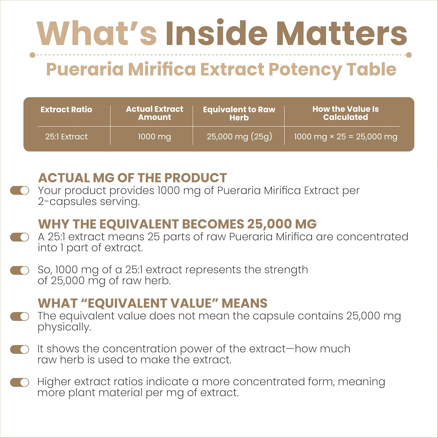 Amalth Pueraria Mirifica Extract 10000Mg Strength-90 Veg Capsules Supports Women Wellness Naturally image number 4