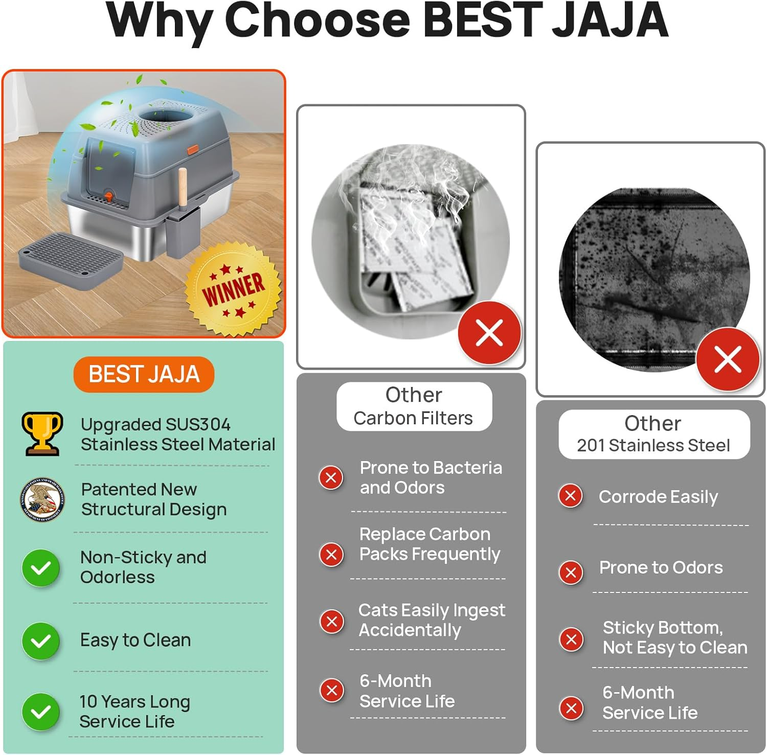 Stainless Steel Litter Box with Lid, SUS304 Metal Cat Litter Box, Enclosed Extra Large Kitty Litter Box High Wall, Jumbo Cat Litter Box with Triple Pedal, Non-Sticky, Anti-Leakage (XL Gray) - Grey image number 6