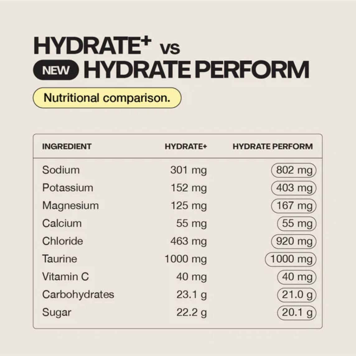 Switch Nutrition Hydrate Perform 20 Serves Raspberry Lemonade 600Gm