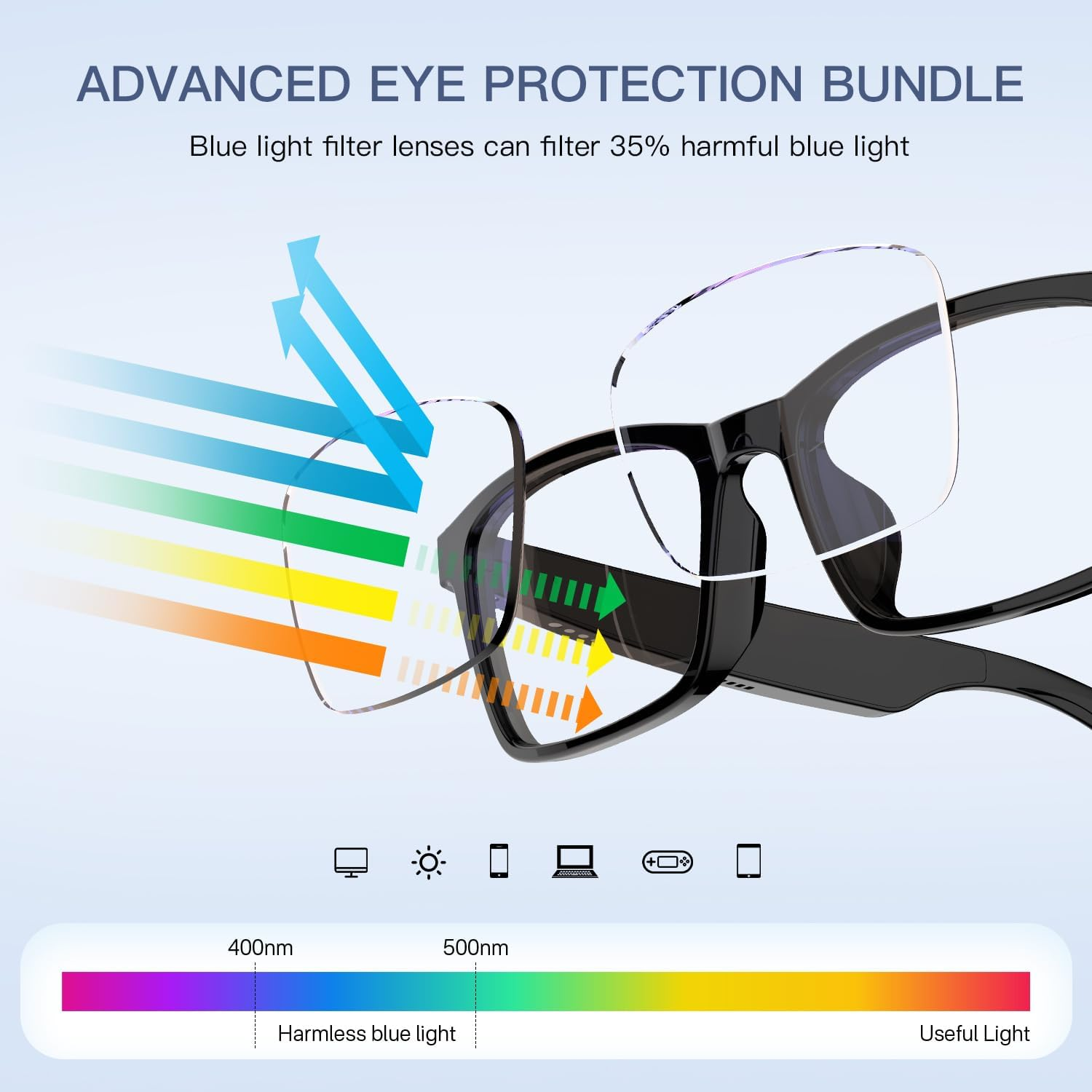 Smart Glasses, Anti-Blue Light Bluetooth Eyewear Built-In Mic. and Speakers, Open Ear Music and Hands-Free Calls, Touch and Voice Assistant Compatibility, 100H Long Battery Standby Time image number 2