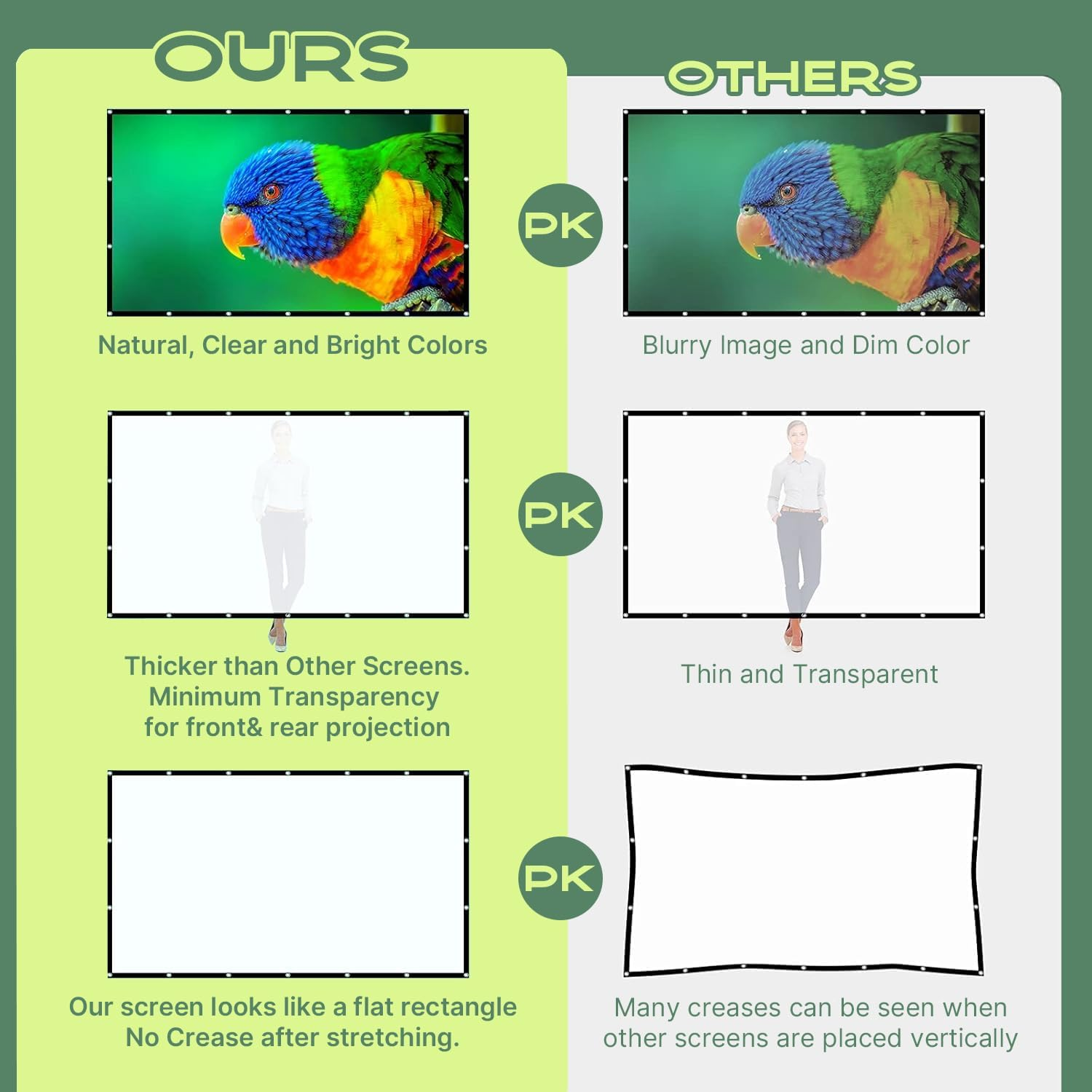 Video Projection Screen 150 Inch, Washable 4K Projector Screen 16:9 HD Foldable Anti-Crease Portable Projector Movies Screen for Home Theater Outdoor Indoor Support Double Sided Projection image number 5